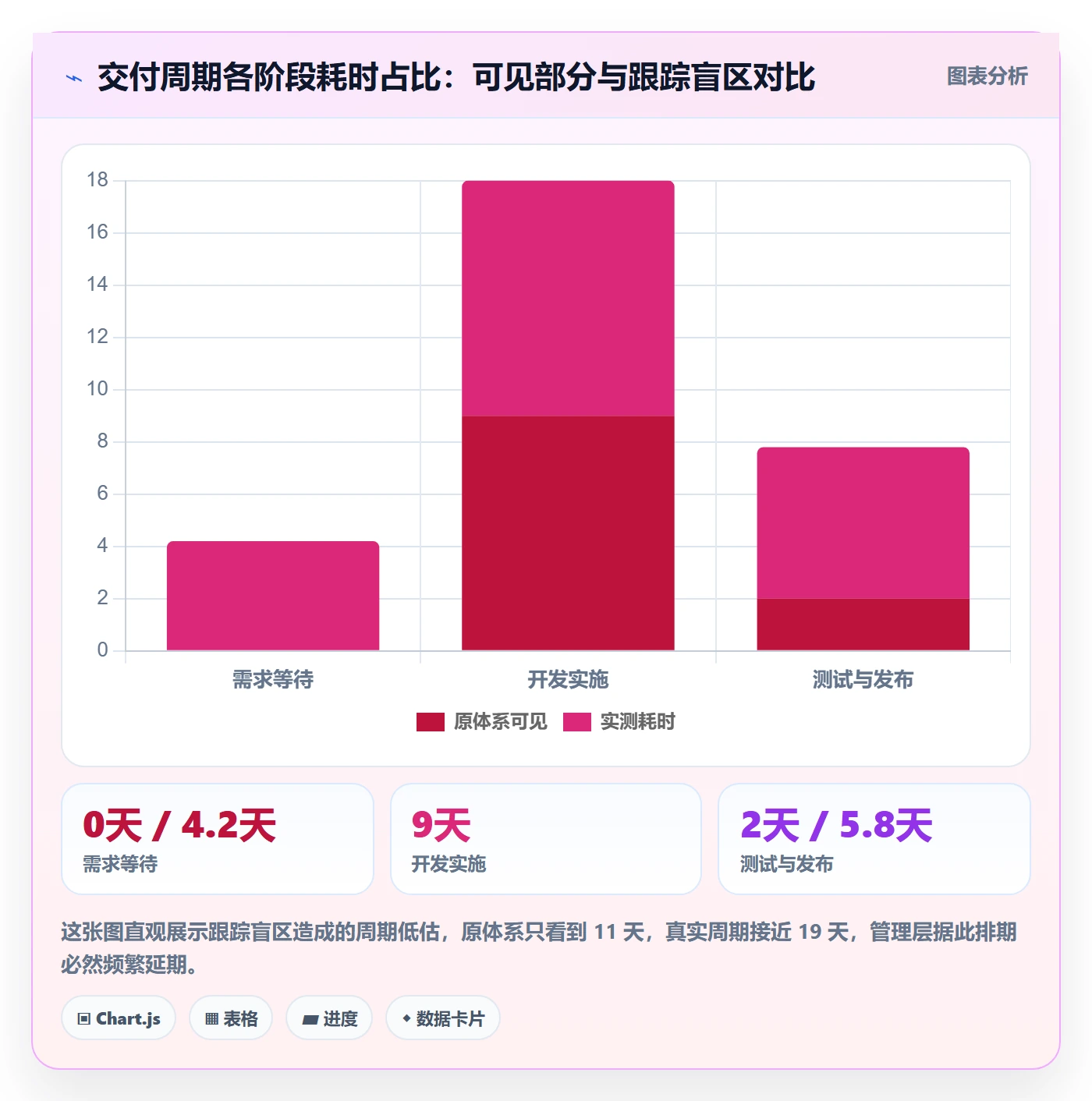 进度跟踪跟踪全流程:研发团队最佳实践与一文讲清