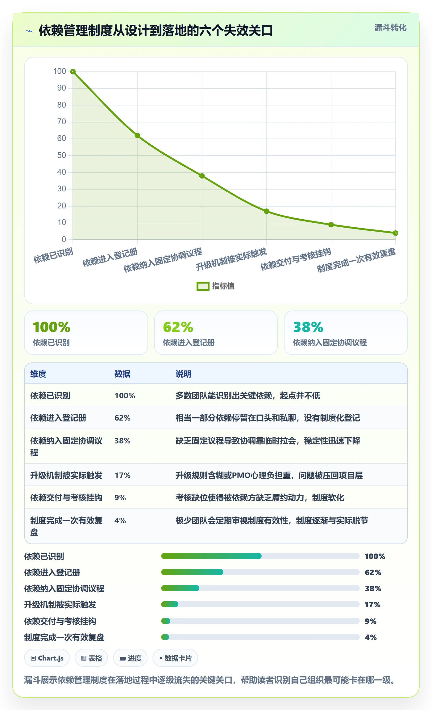 依赖关系落地方案:PMO开展任务依赖的制度设计案例解析