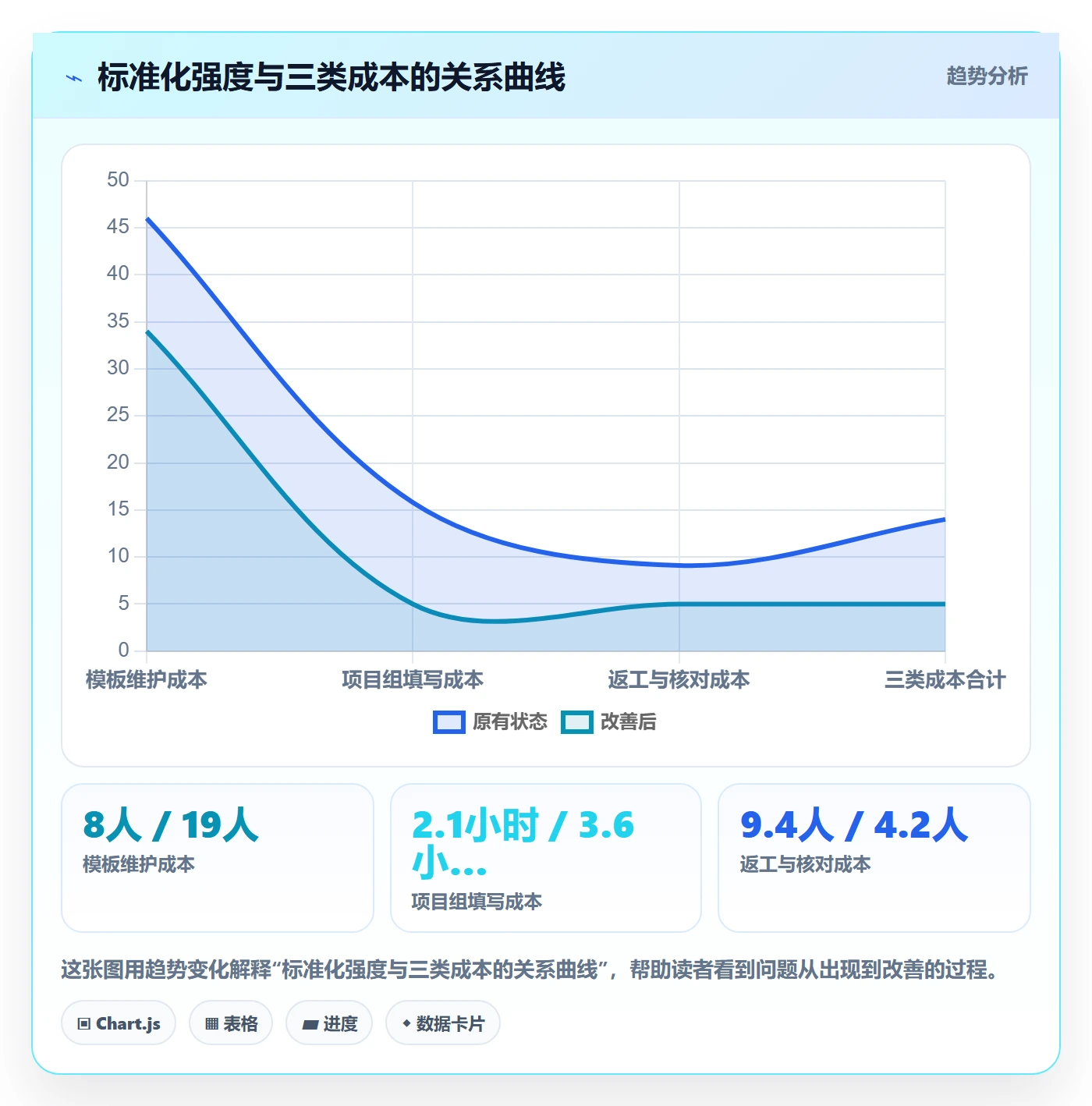 项目模板模板阶段全流程：PMO协同管理与一文讲清
