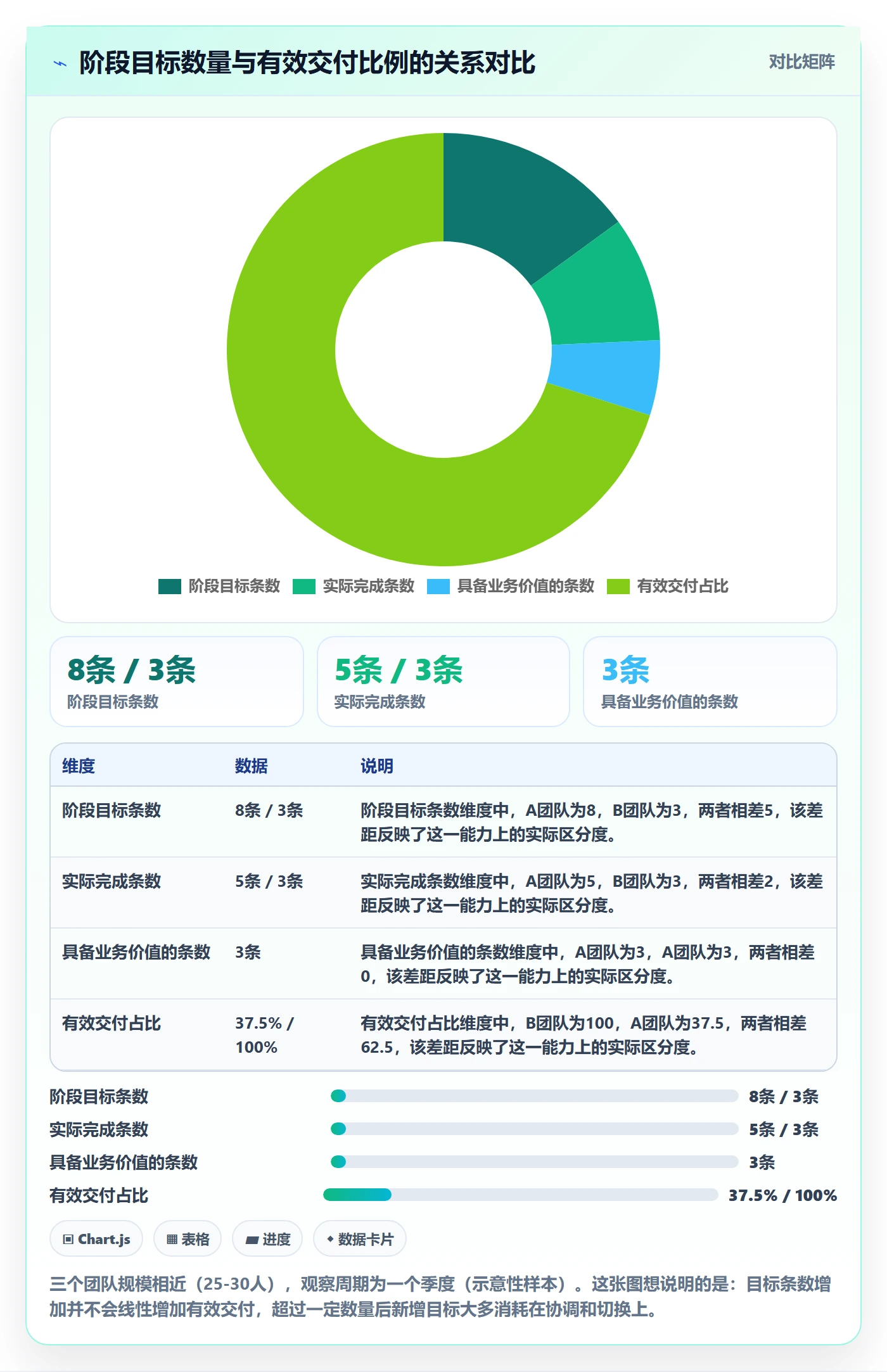 项目目标如何做好阶段目标？研发团队效率提升与操作步骤