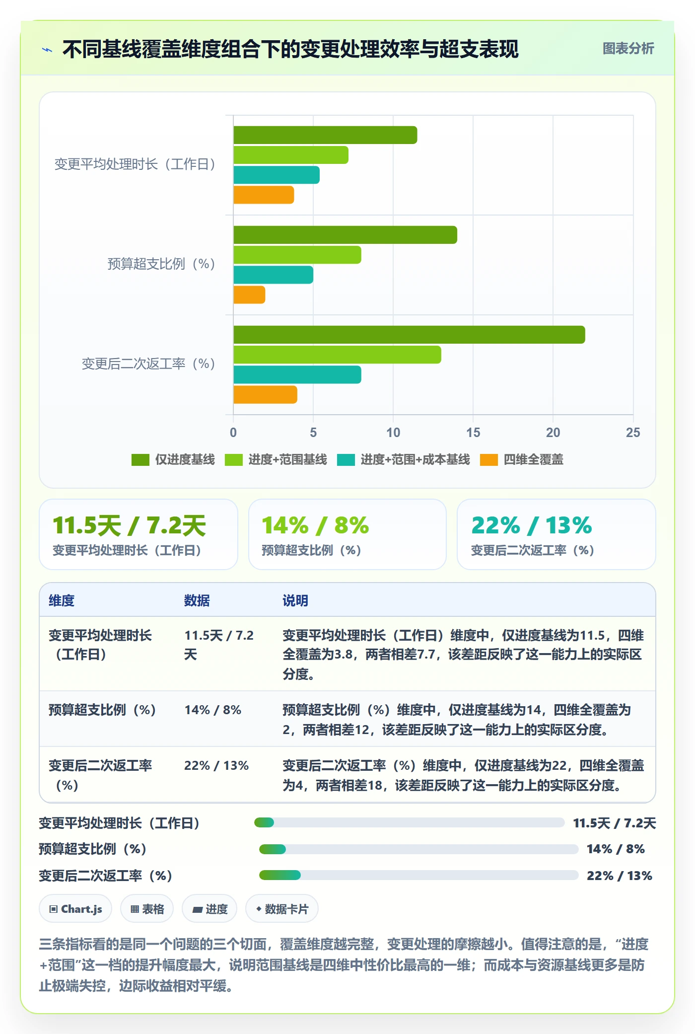 计划基线管理指南:项目经理如何做好项目规划,风险控制全流程