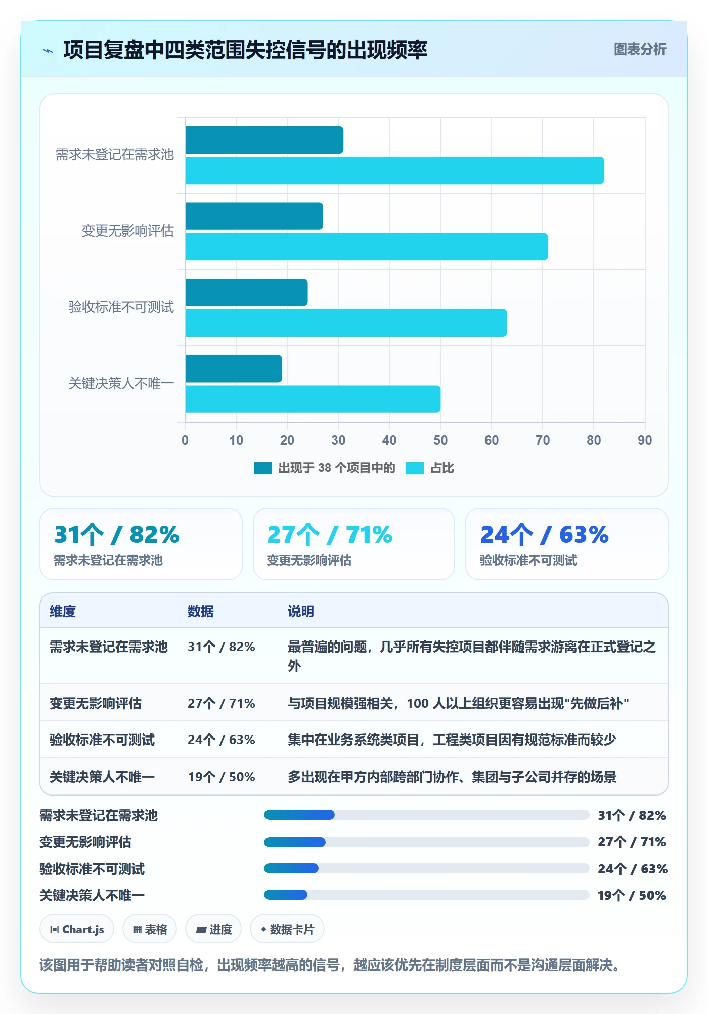 项目范围如何做好Scope?项目经理风险控制与操作步骤