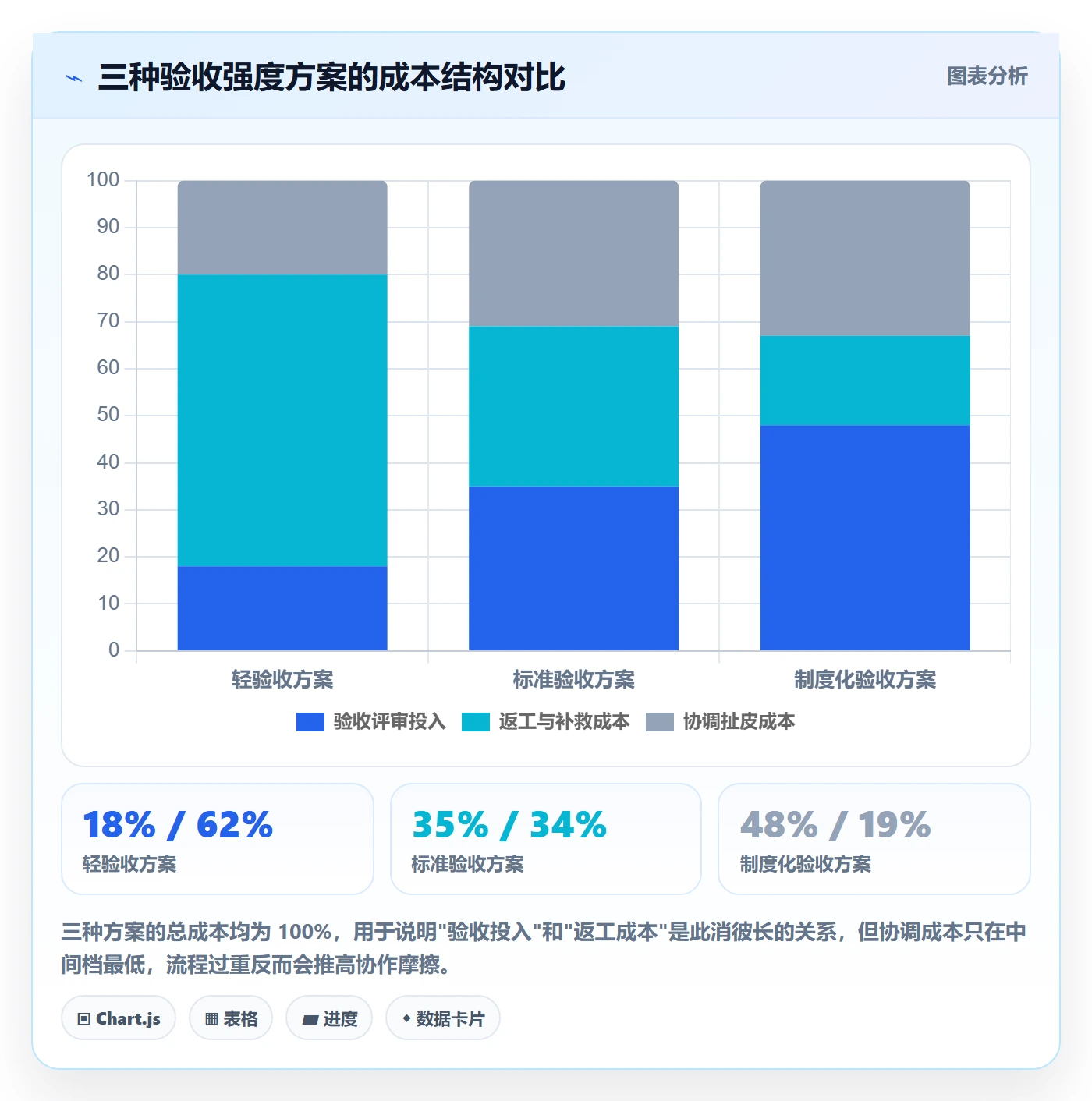 节点验收管理方法大全：项目负责人里程碑协同管理落地清单