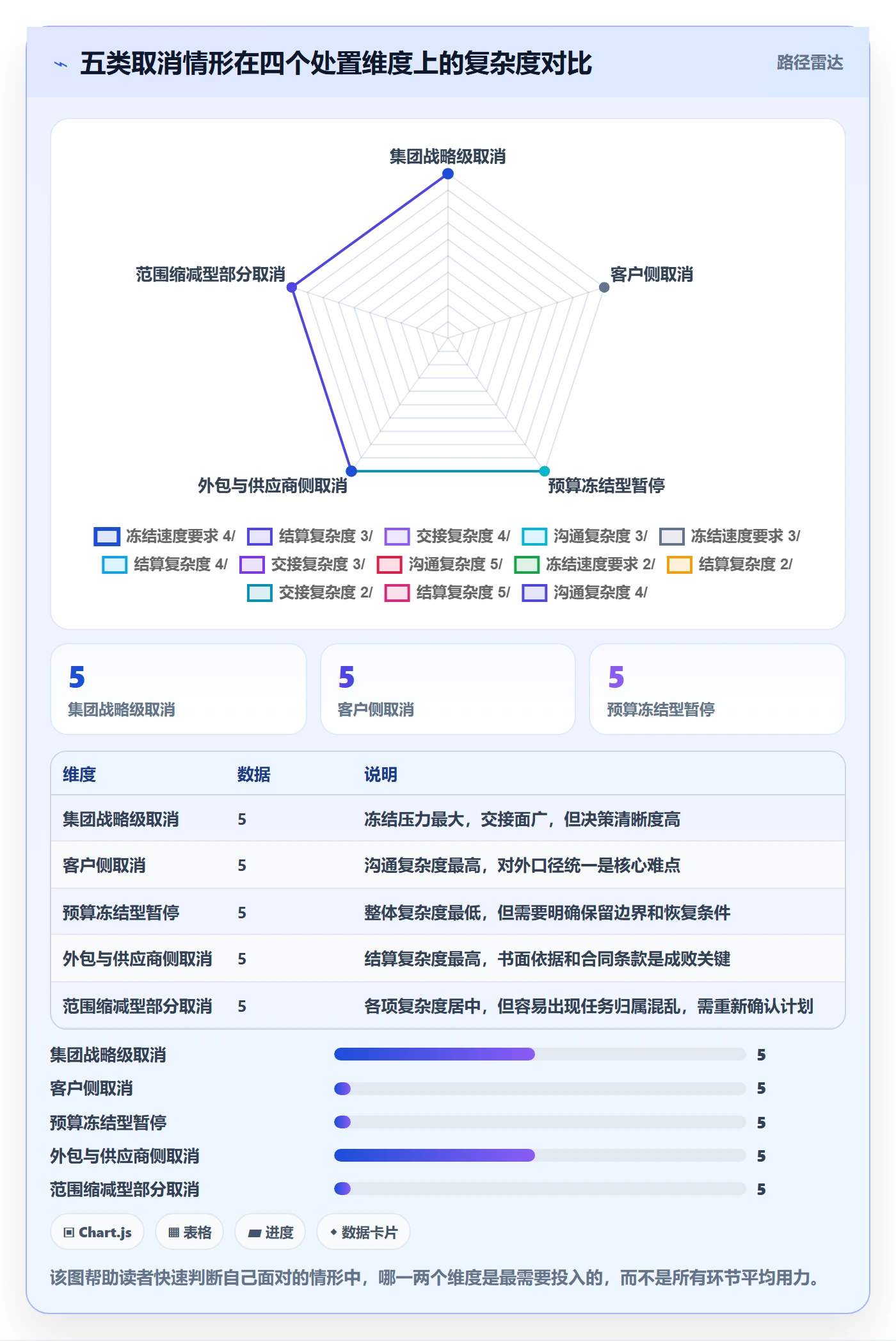 取消落地方案:实施团队开展任务执行的风险控制案例解析