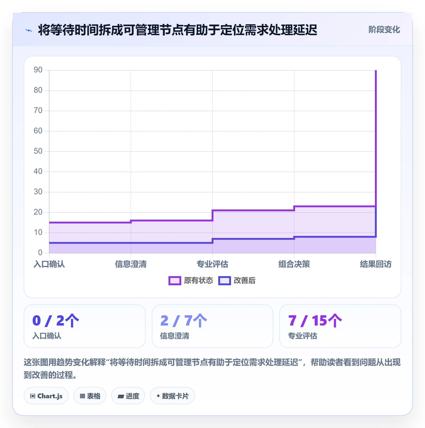 需求收集最佳实践:PMO需求管理实操方法,常见问题