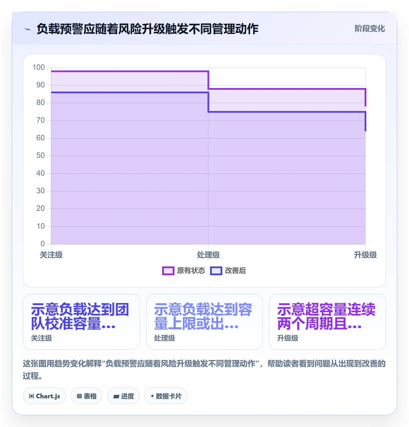 工作负载实操方法:跨部门团队提升资源负载效率的制度设计方法与模板