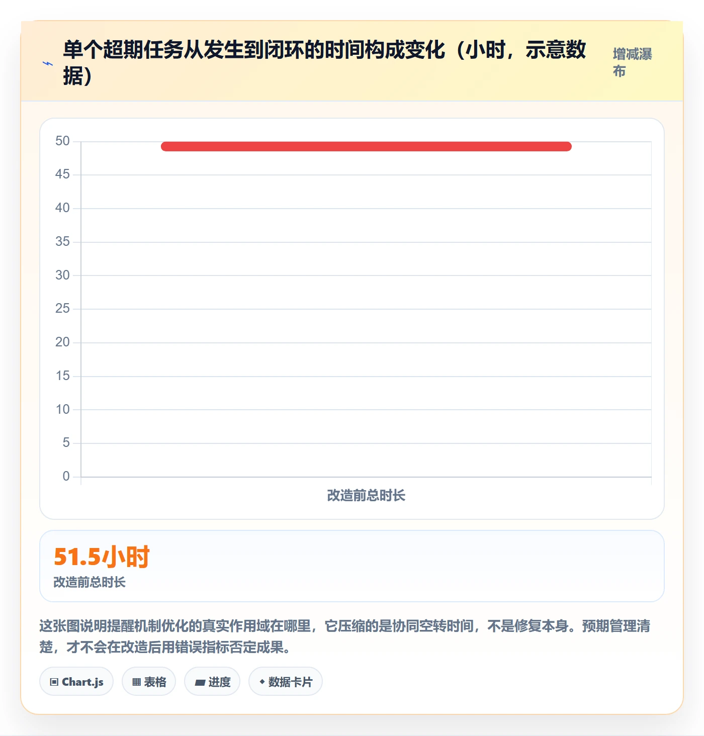 超期提醒实操方法:研发团队提升任务提醒效率的协同管理方法与模板