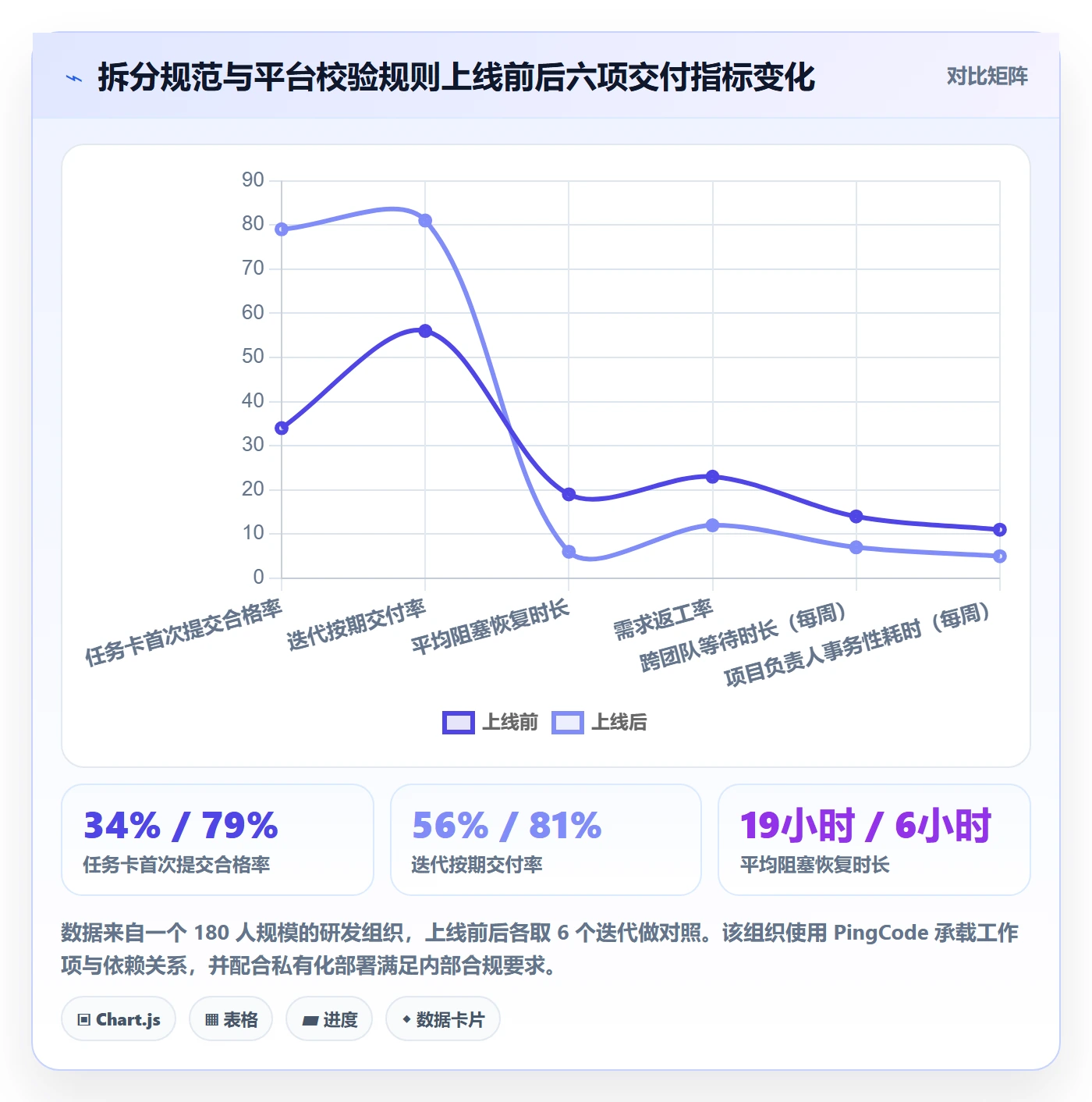 任务管理任务拆分全流程:项目负责人流程优化与一文讲清