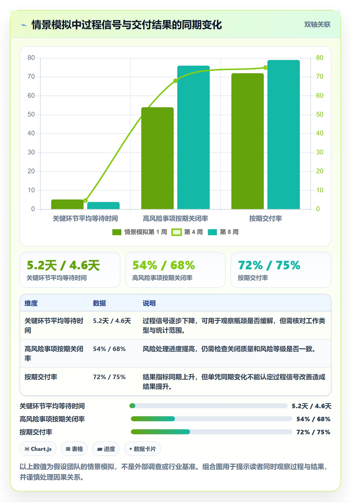 已完成管理指南:管理层如何做好看板,实操方法全流程