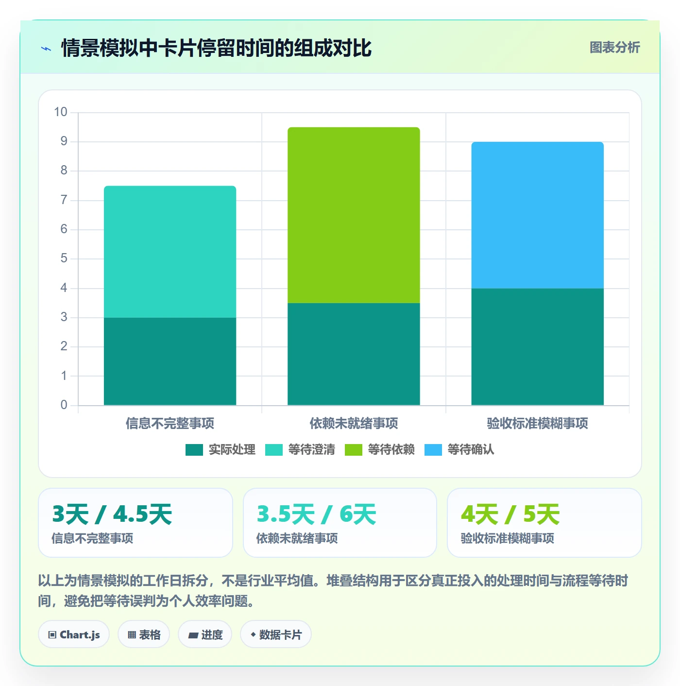 看板卡片教程:企业管理者协同管理,避坑指南