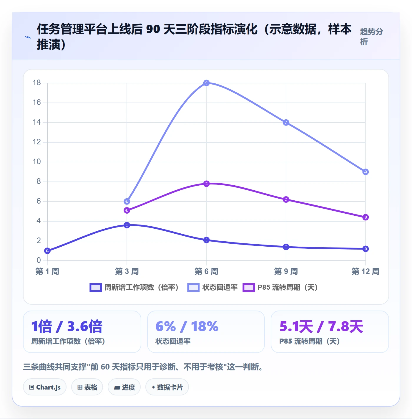 工作项流程与规范:实施团队任务管理落地方案关键指标