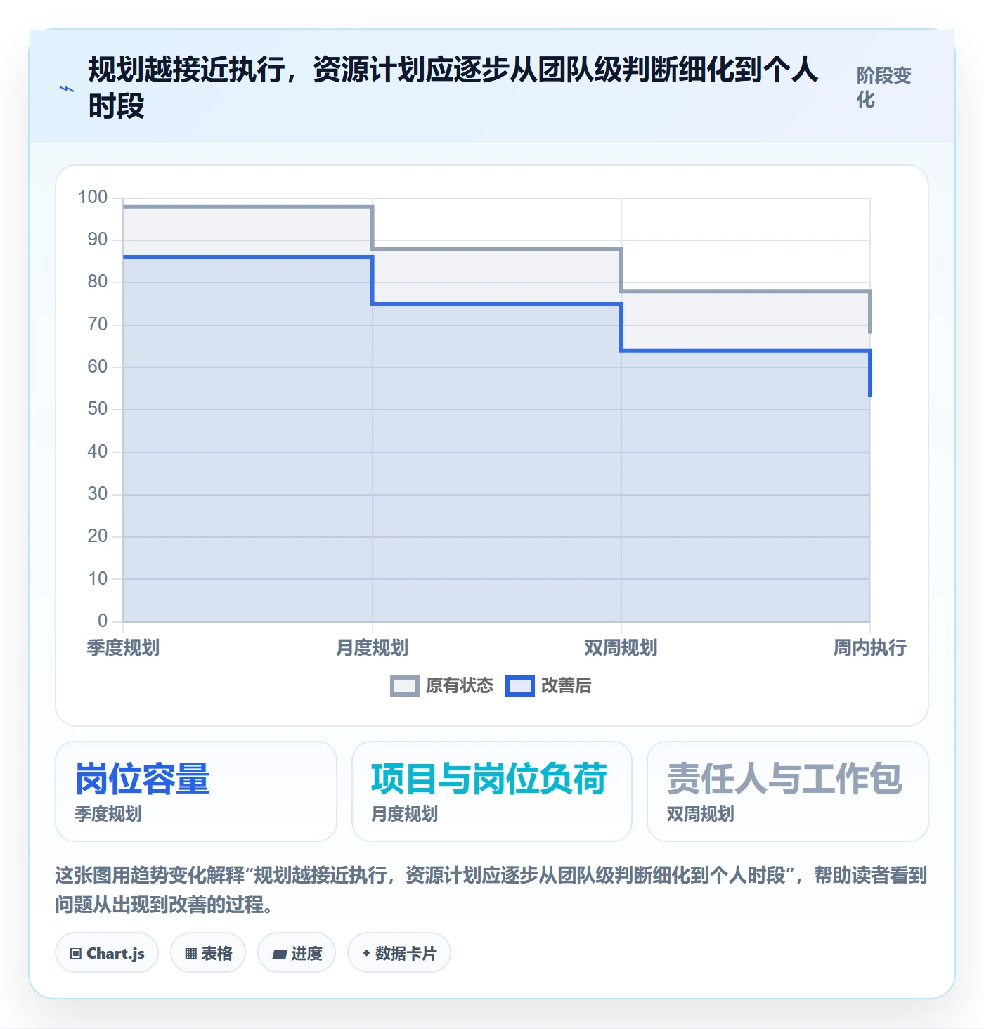 资源占用管理方法大全:跨部门团队资源管理最佳实践落地清单