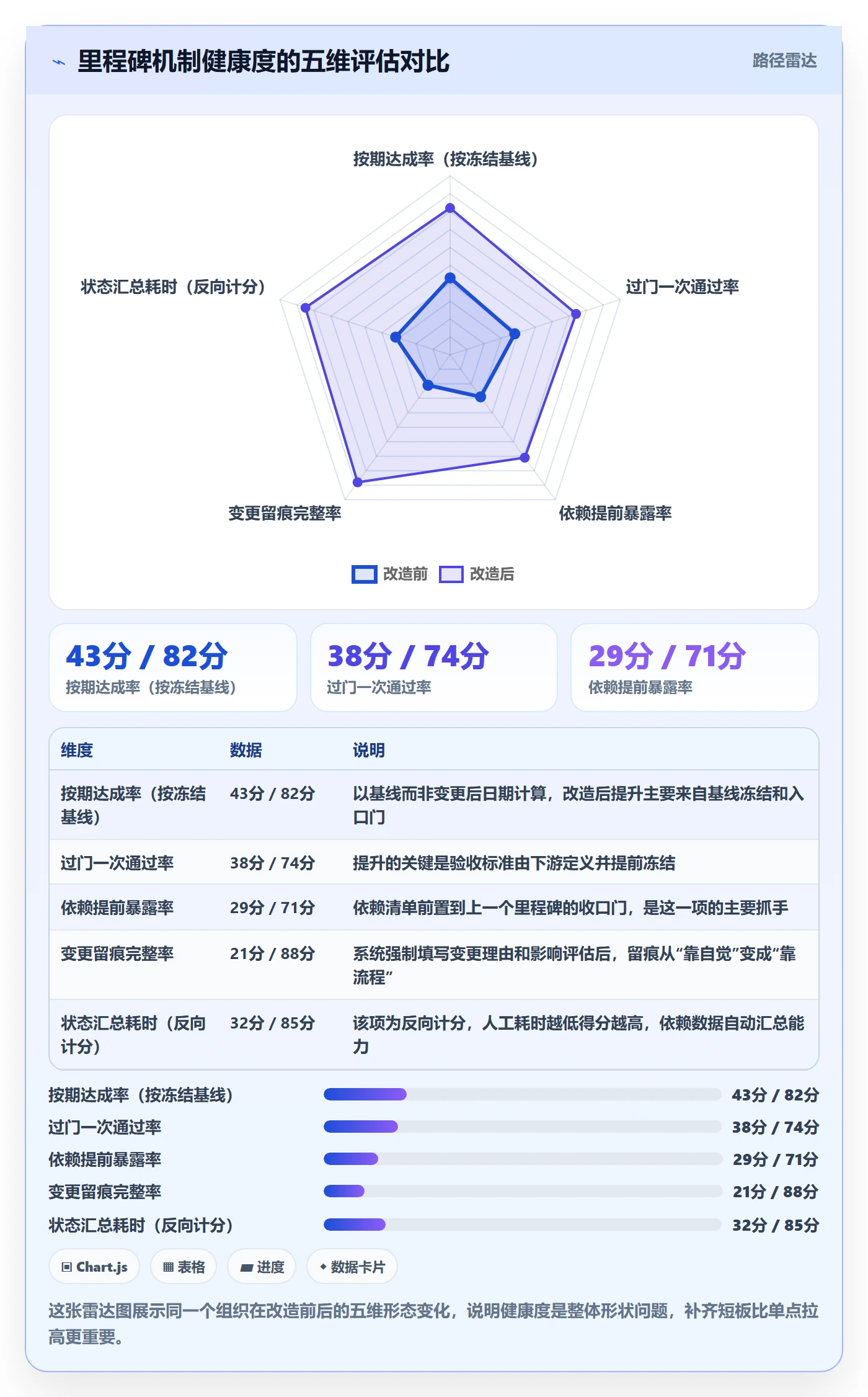 里程碑如何做好里程碑?管理层流程优化与操作步骤