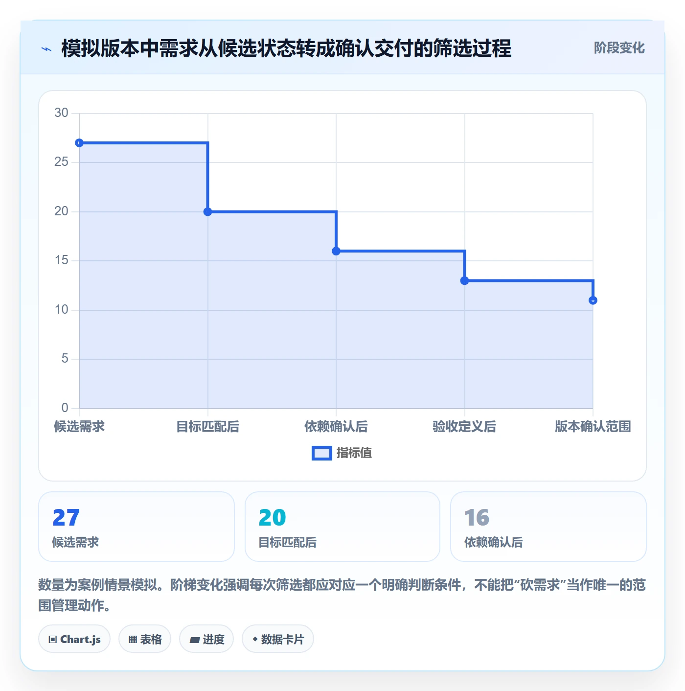 版本内容实操方法:项目成员提升版本管理效率的协同管理方法与模板