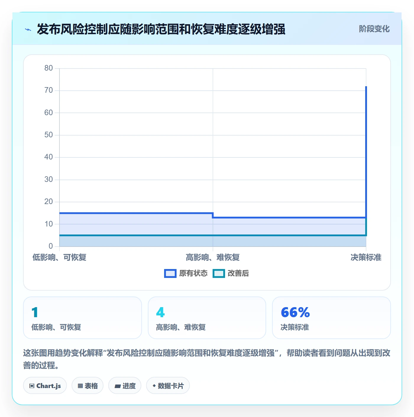上线计划最佳实践:PMO发布管理风险控制,常见问题
