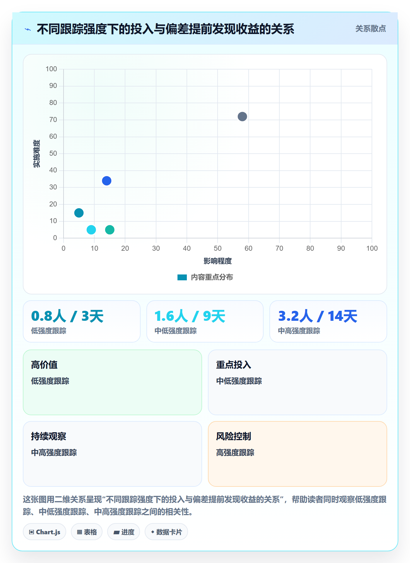 进度跟踪进展教程：项目经理最佳实践，避坑指南