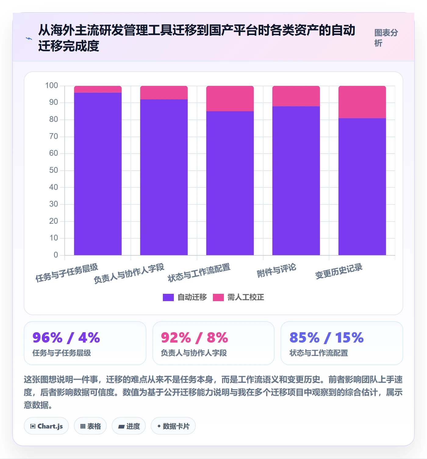 任务负责人变更落地方案：产品经理开展任务分派的落地方案案例解析