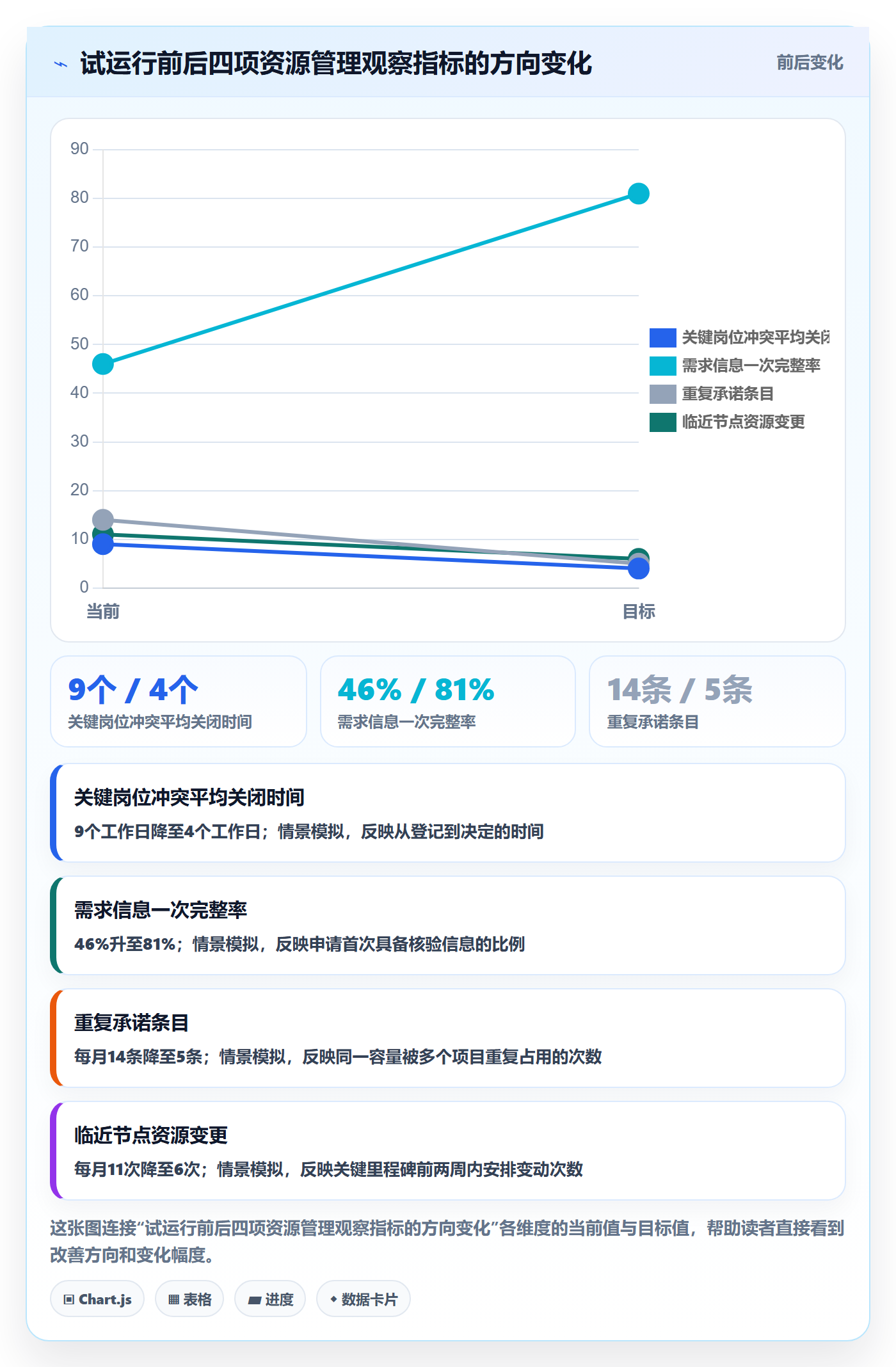 资源池最佳实践：PMO资源管理实操方法，常见问题