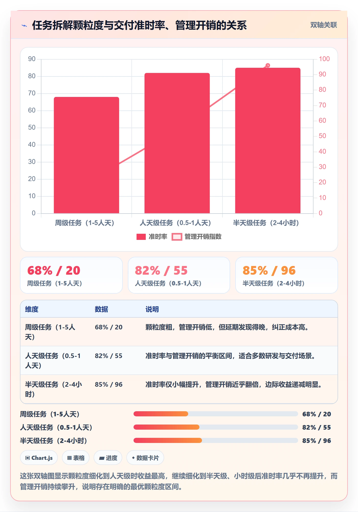 任务管理事项全流程:企业管理者协同管理与一文讲清