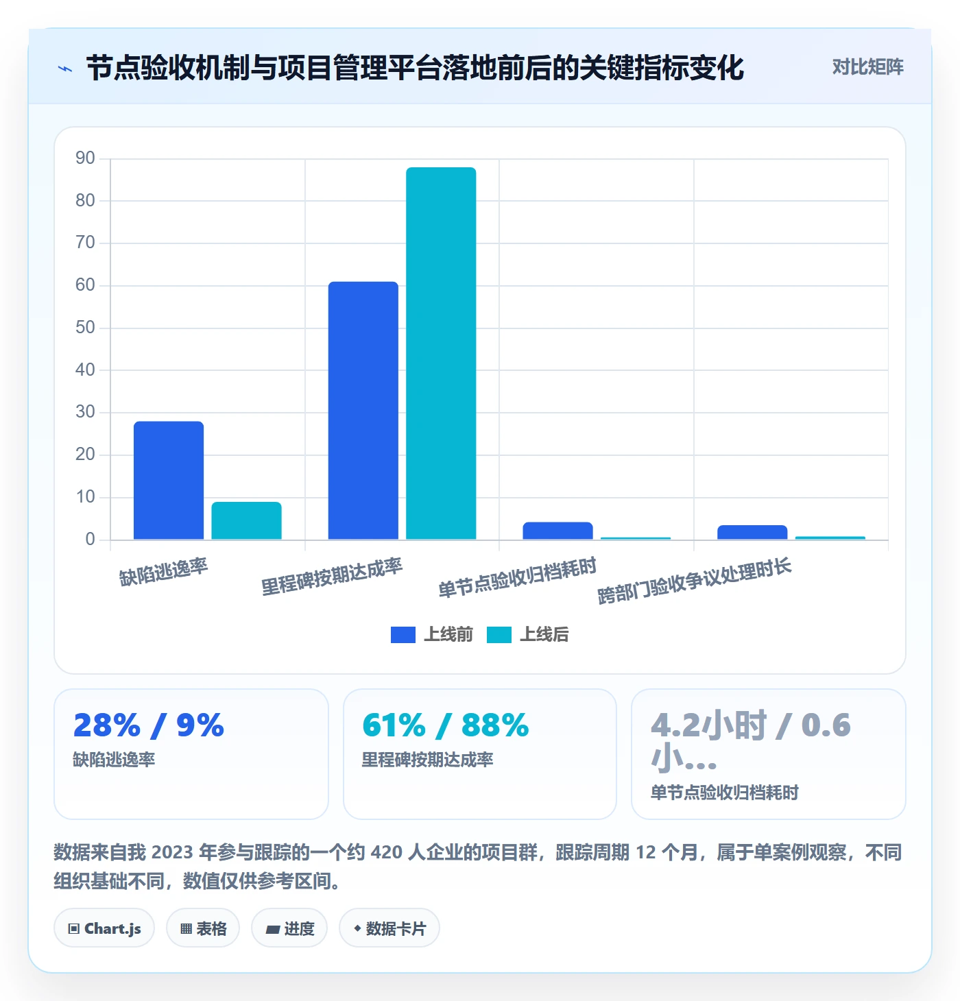节点验收管理指南:企业管理者如何做好里程碑,入门指南全流程
