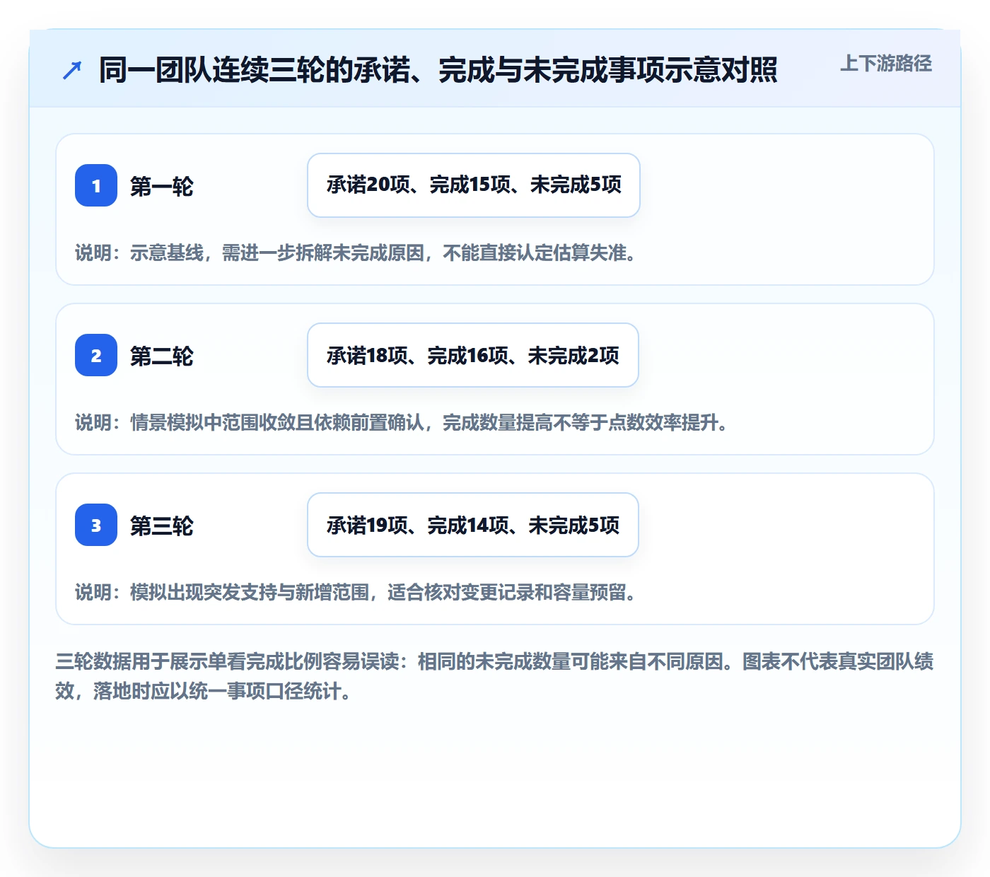 迭代管理如何做好Sprint?PMO入门指南与操作步骤