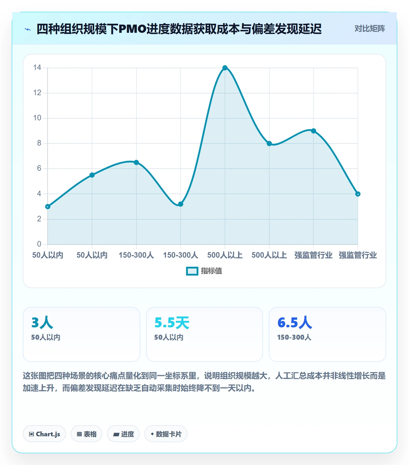 项目进度流程与规范：PMO进度管理协同管理关键指标