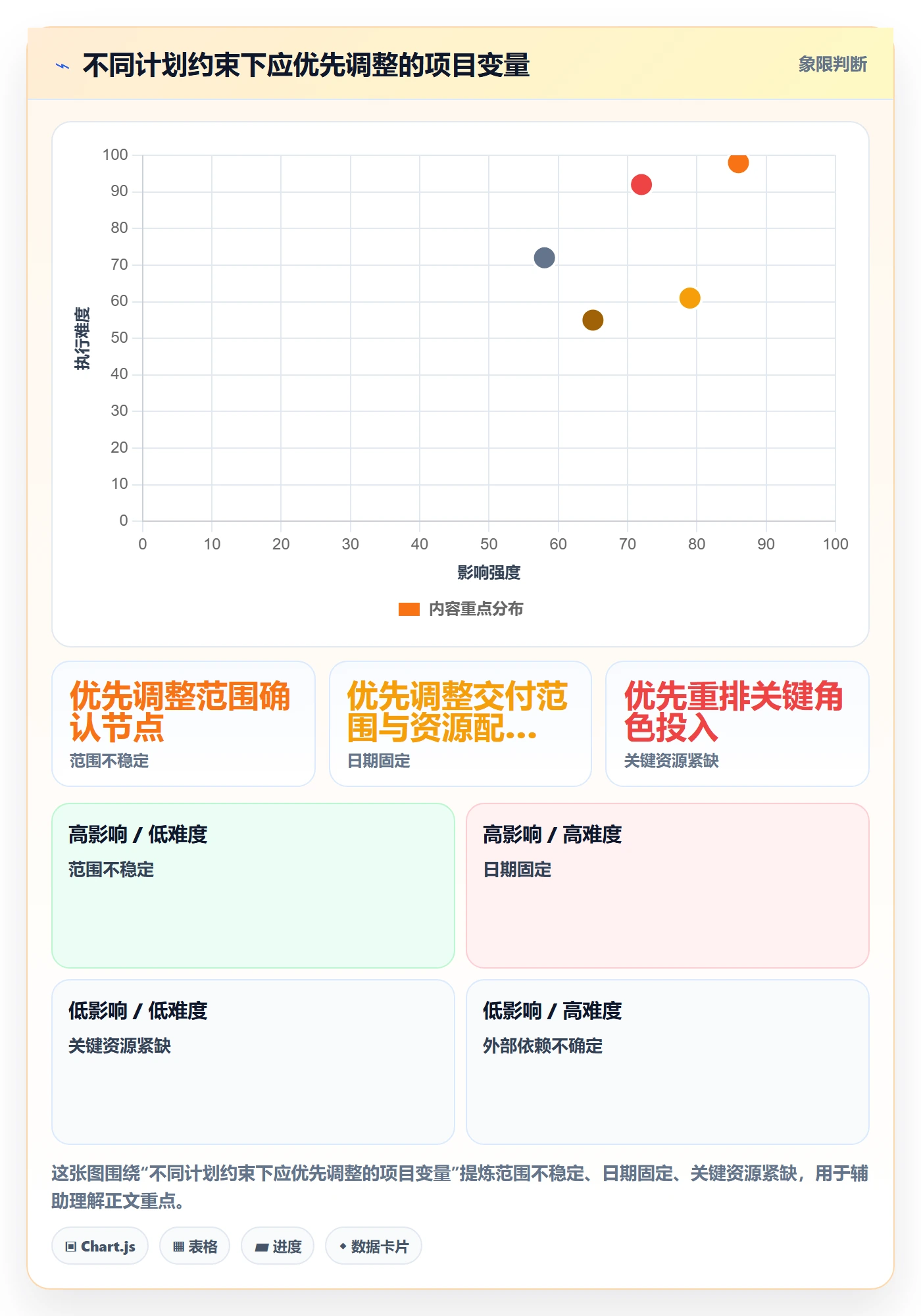 计划时间落地方案：项目负责人开展甘特图的最佳实践案例解析