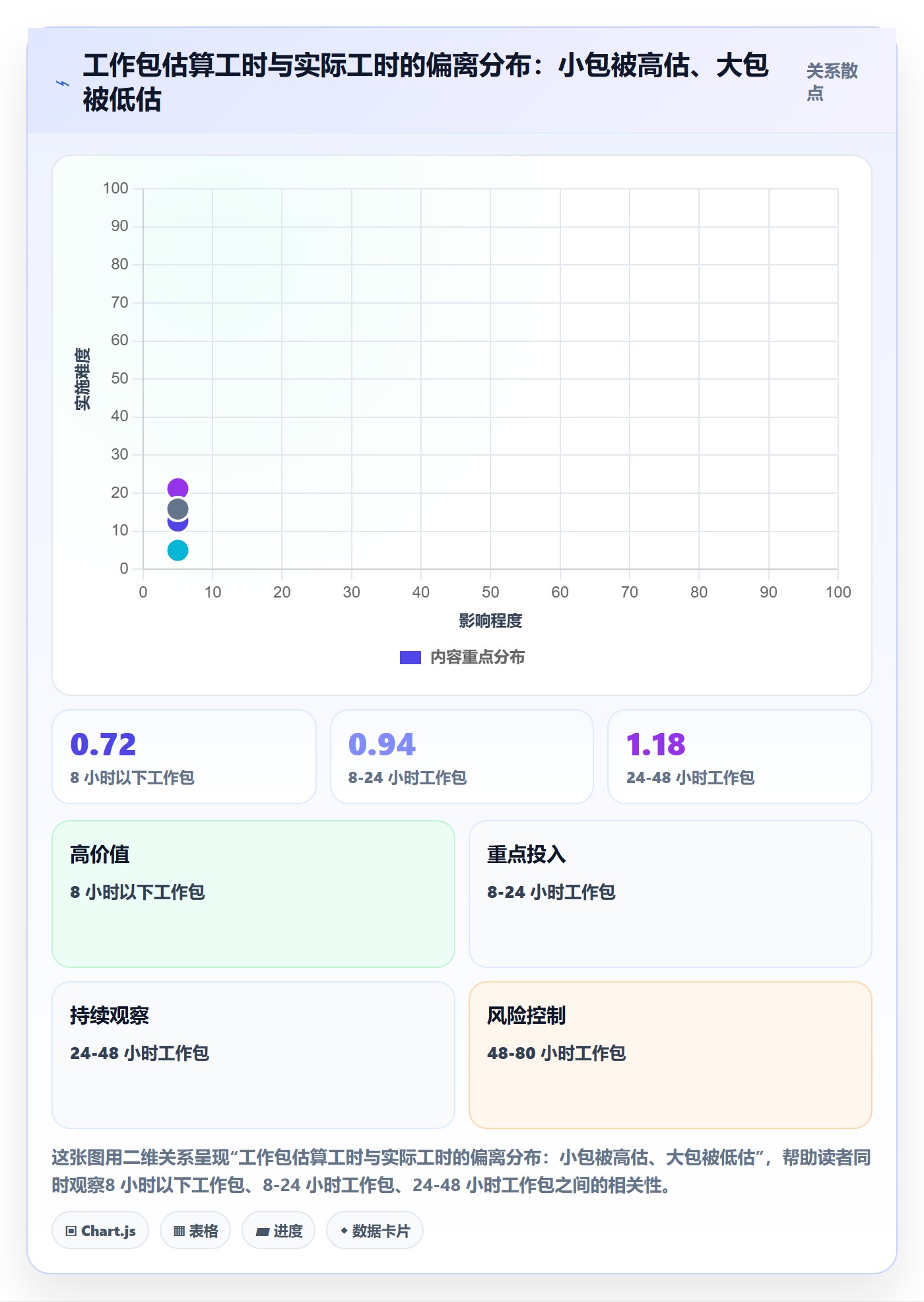 人力资源计划如何做好工作量？实施团队数据分析与操作步骤