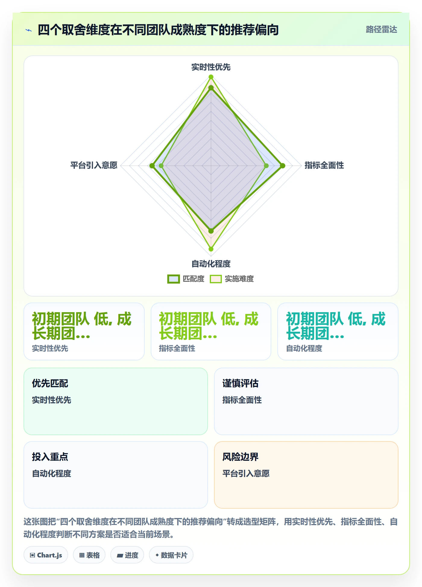 追踪管理方法大全:项目成员进度跟踪数据分析落地清单
