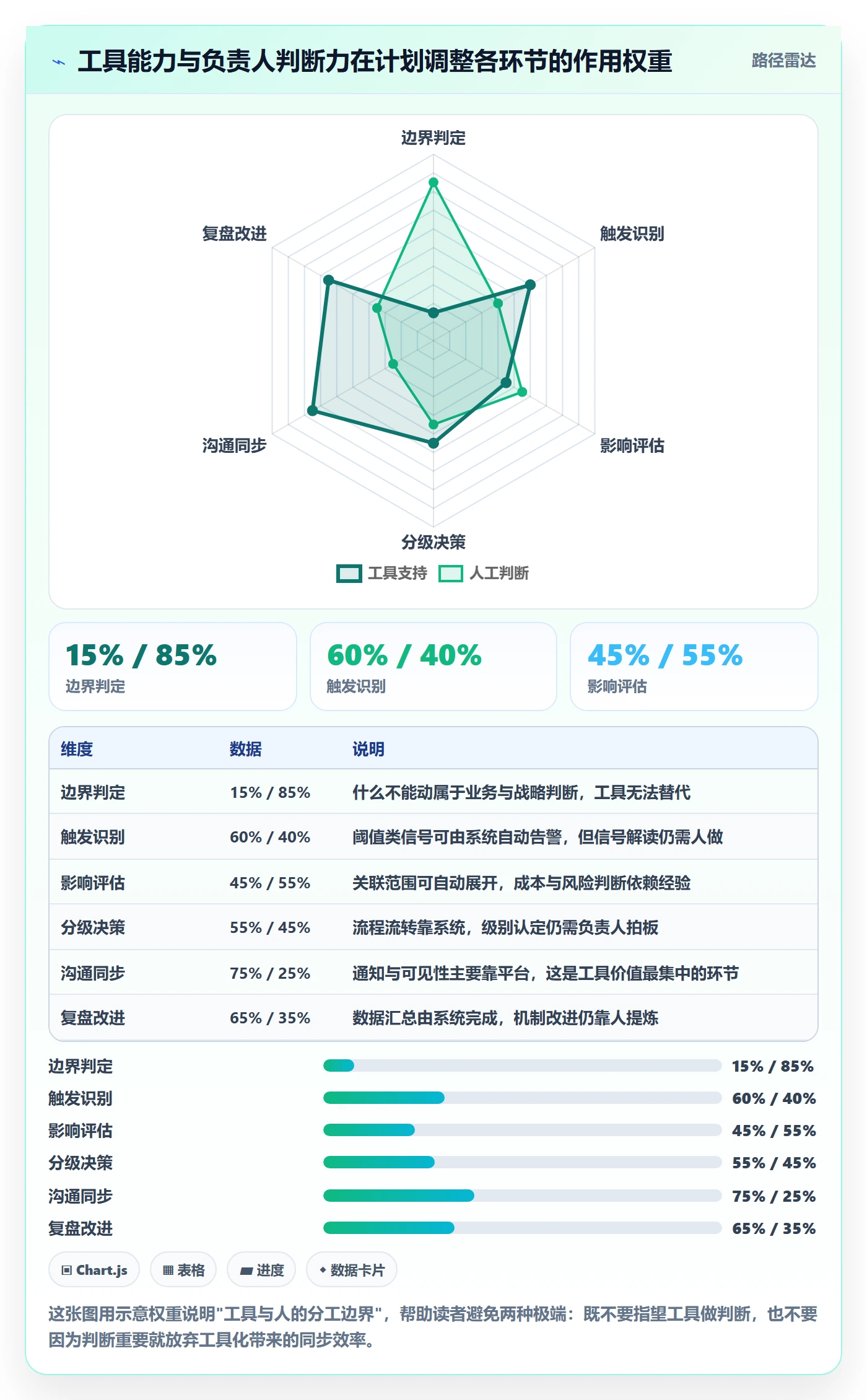 计划调整管理方法大全:项目负责人项目规划落地方案落地清单