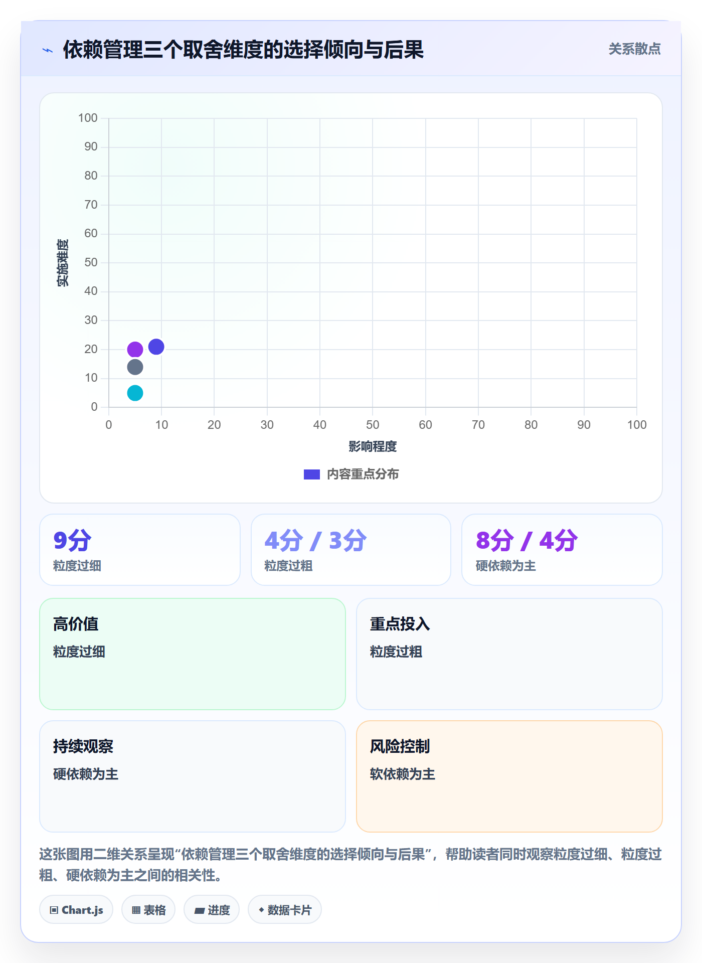 依赖关系怎么做？产品经理最佳实践：任务依赖从0到1