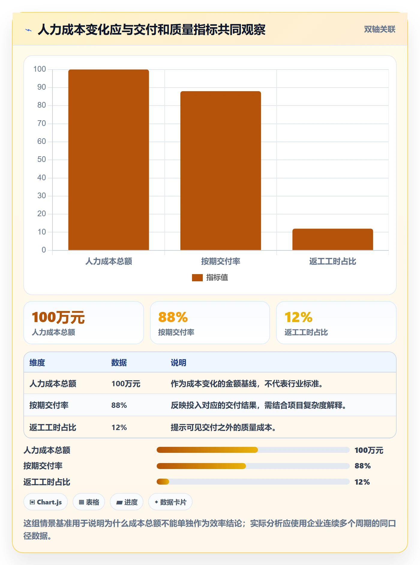 成本管理如何做好人力成本？企业管理者最佳实践与操作步骤