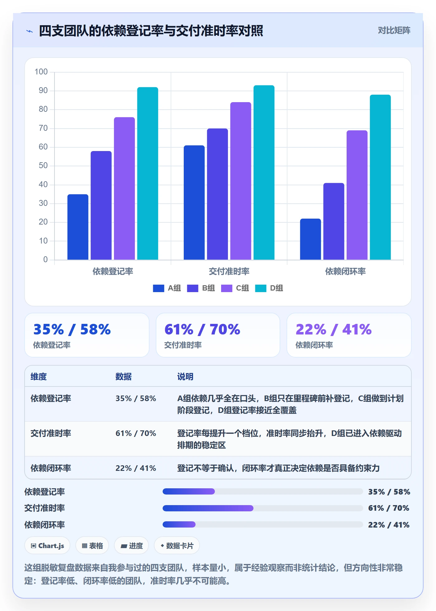 SS流程与规范：项目成员任务依赖入门指南关键指标