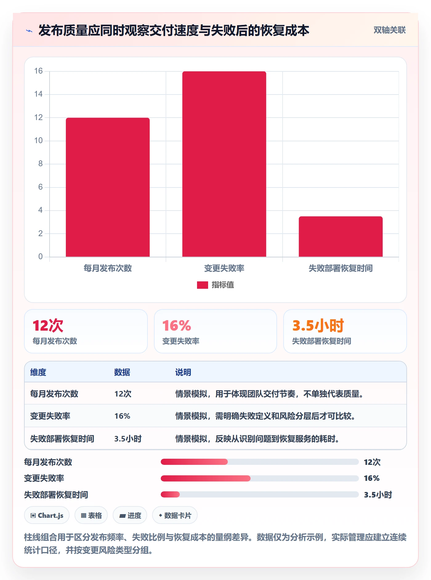 发布管理上线计划全流程:管理层数据分析与一文讲清