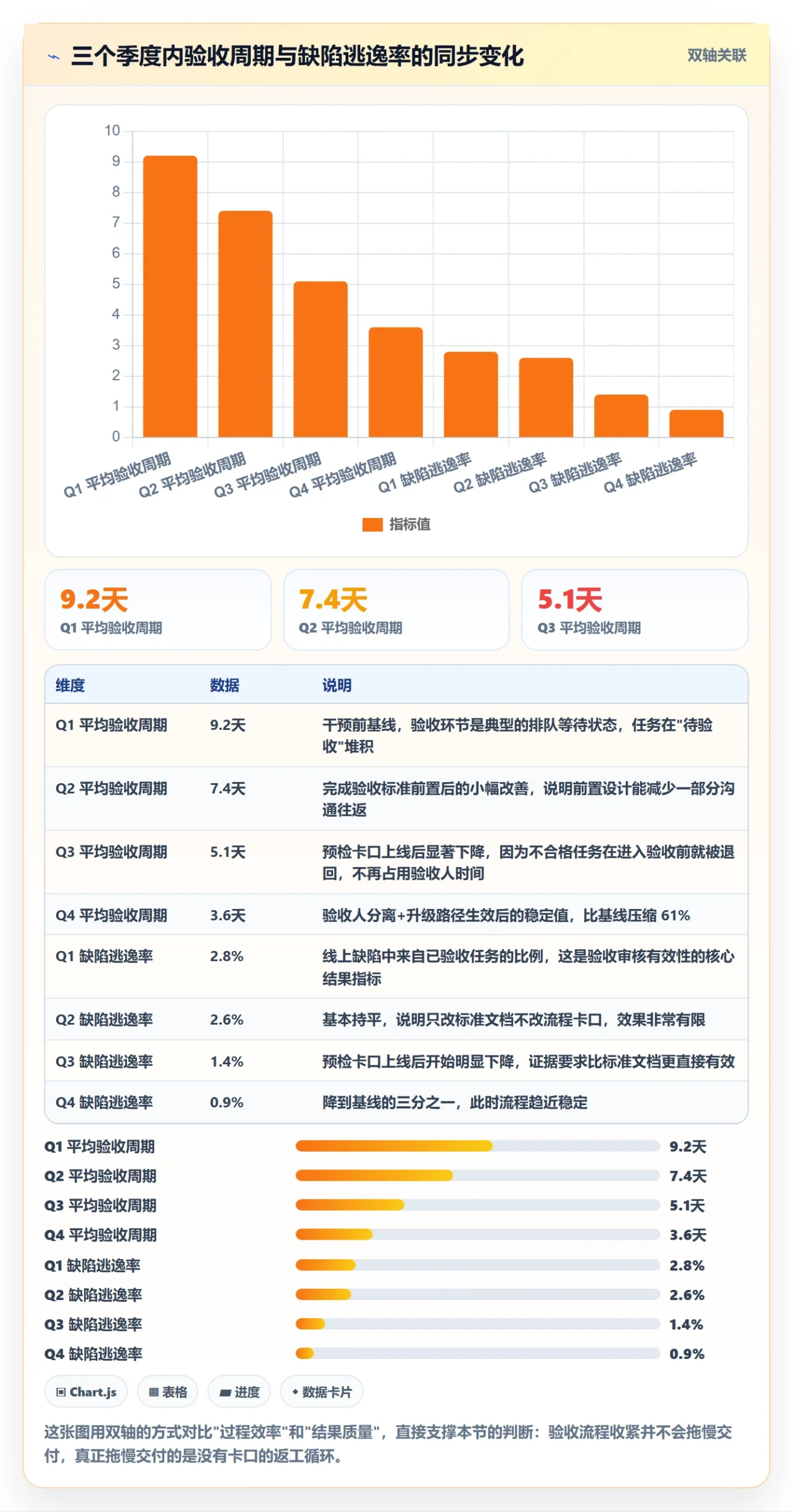 任务验收如何做好审核？项目成员入门指南与操作步骤