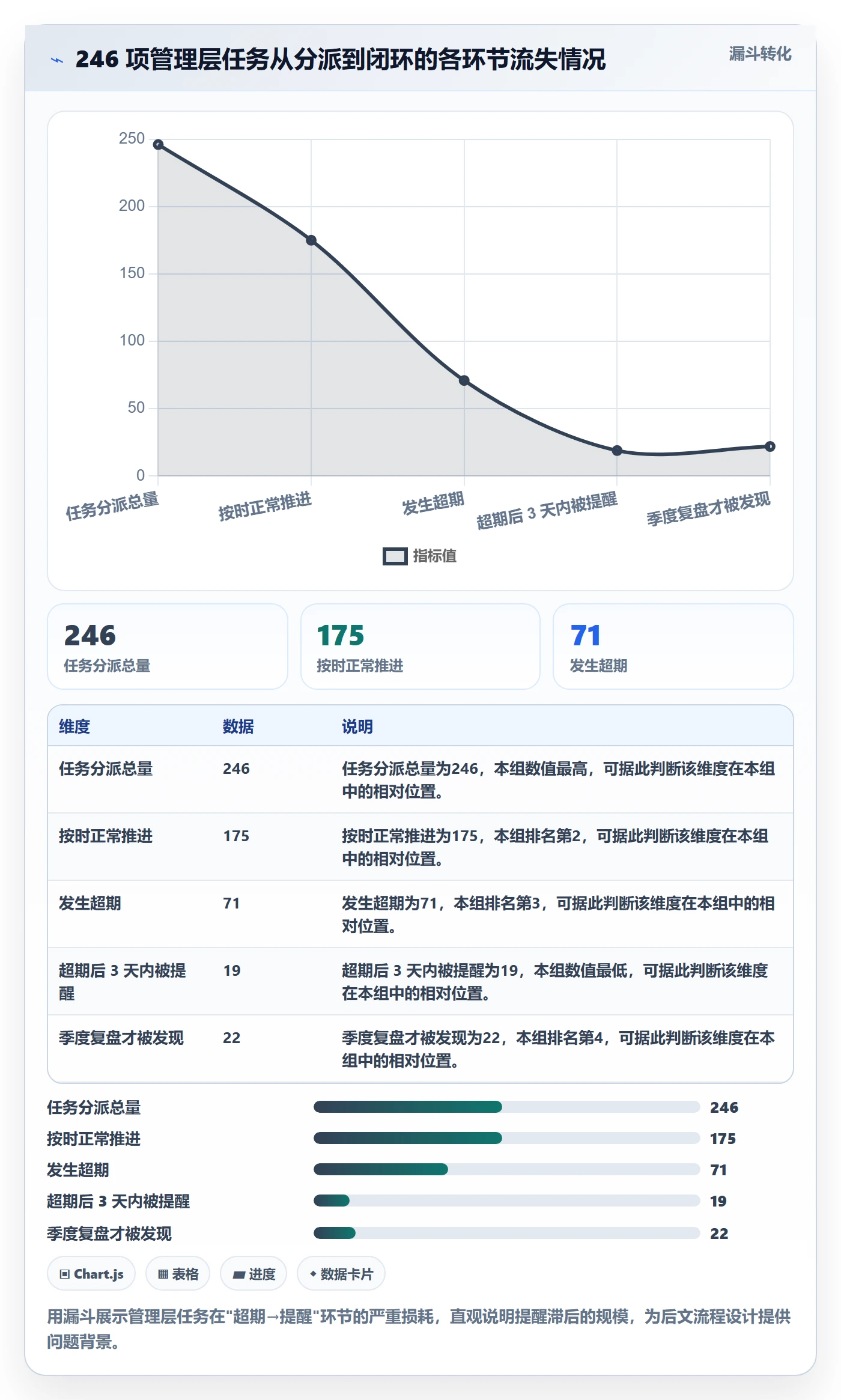 超期提醒流程与规范:管理层任务提醒入门指南关键指标