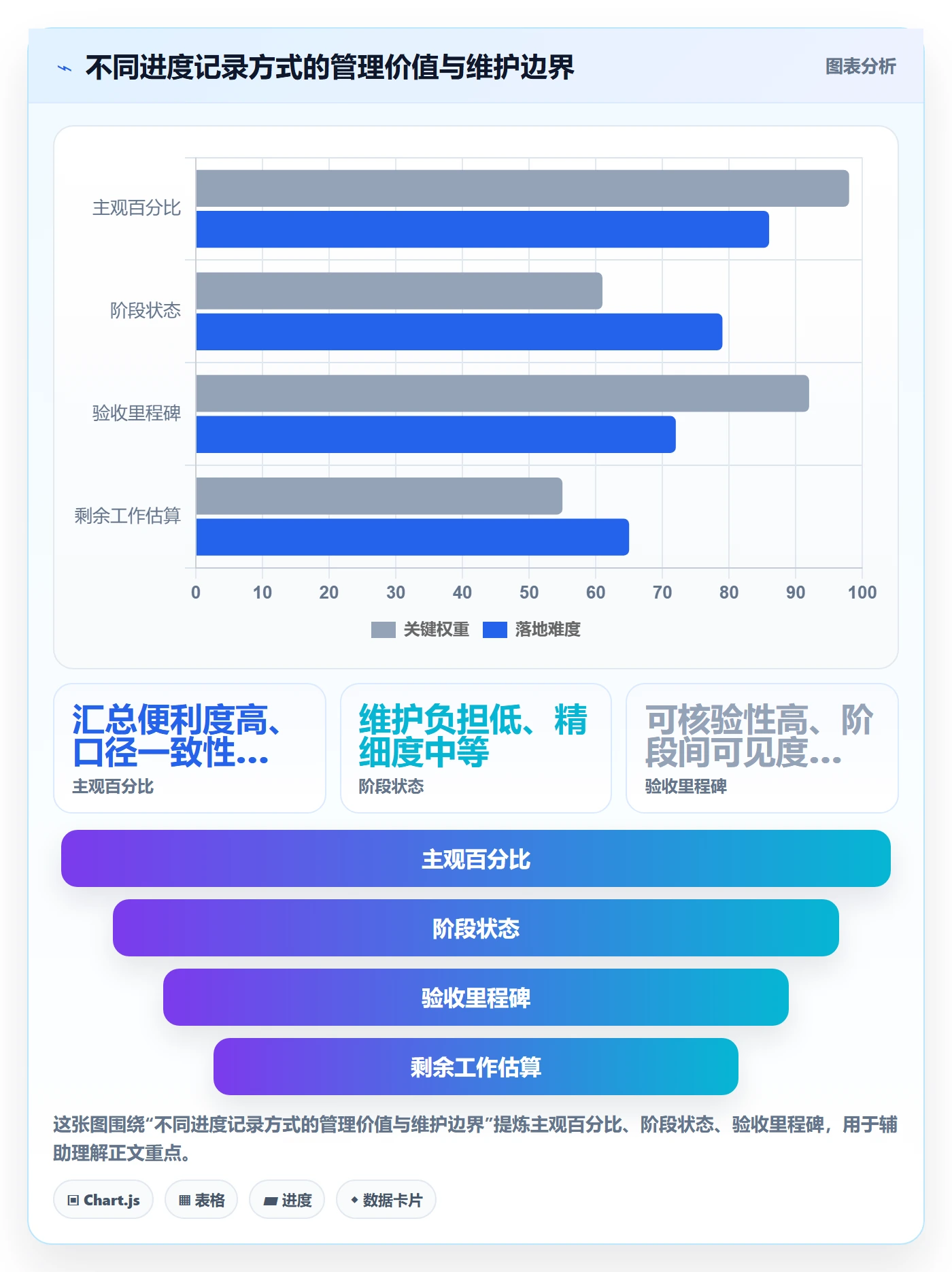 甘特图实际时间教程:企业管理者制度设计,避坑指南