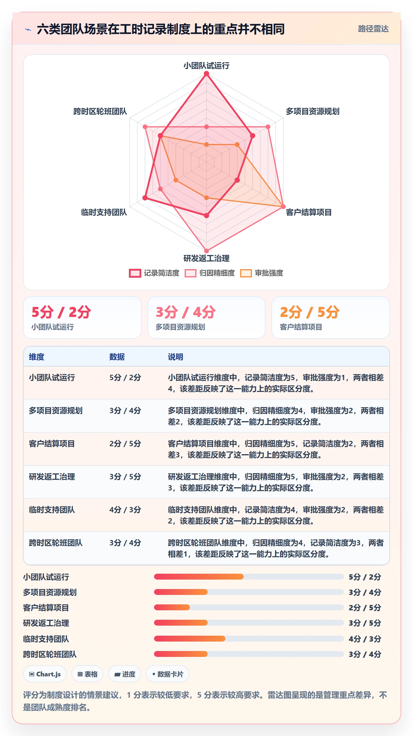 工时管理如何做好实际工时?跨部门团队实操方法与操作步骤