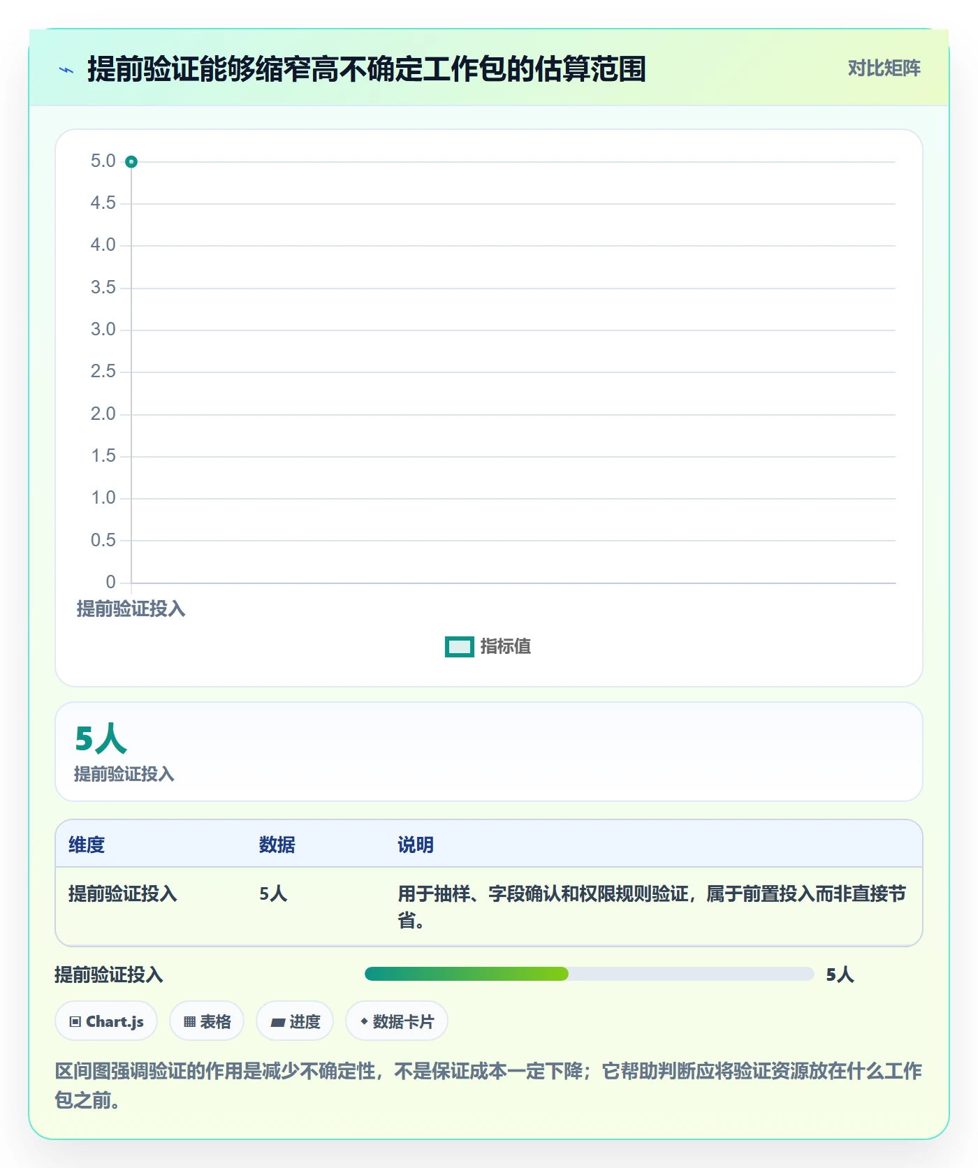 项目成本最佳实践:产品经理成本管理入门指南,常见问题