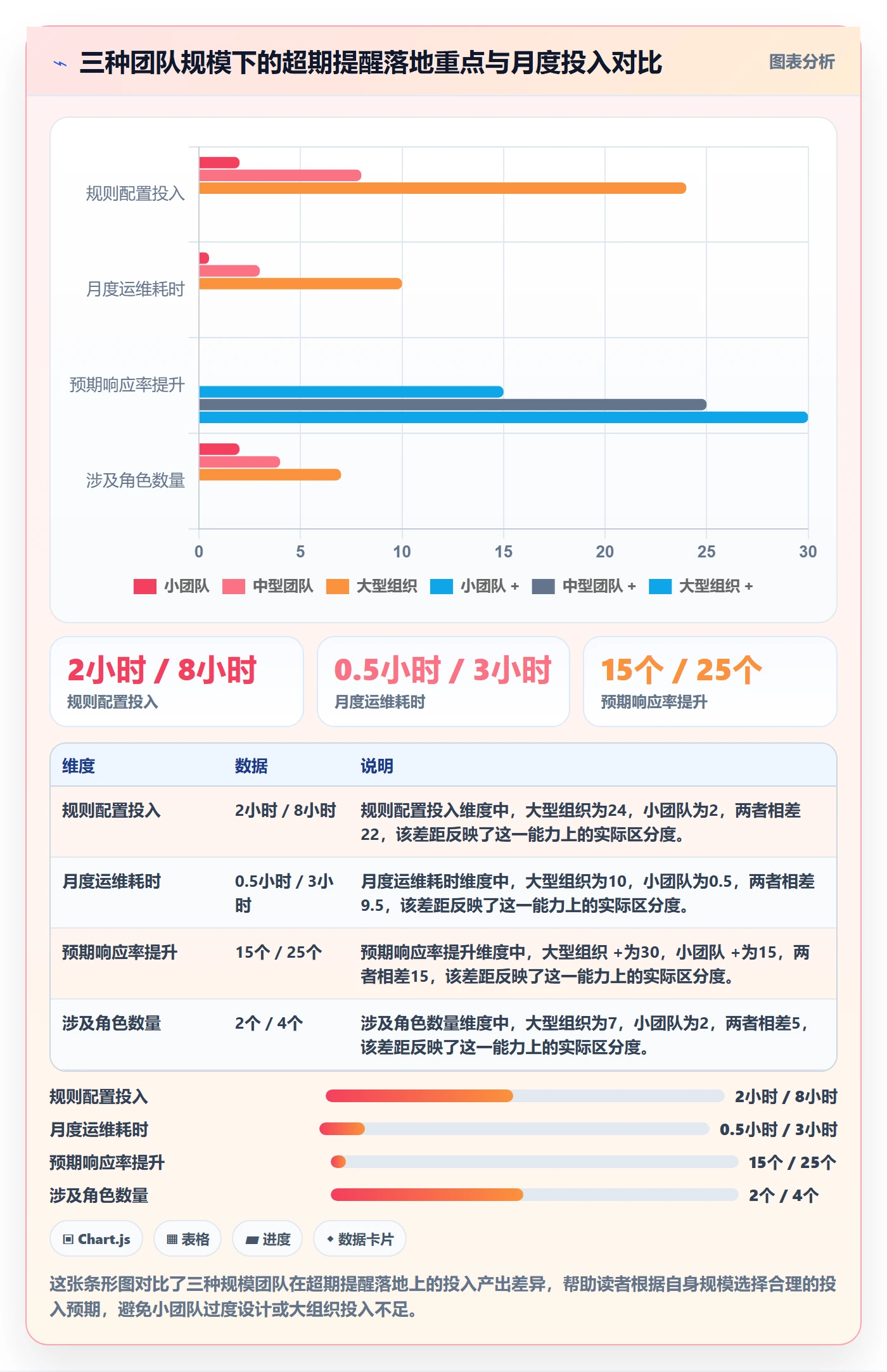 超期提醒流程与规范：项目成员任务提醒落地方案关键指标