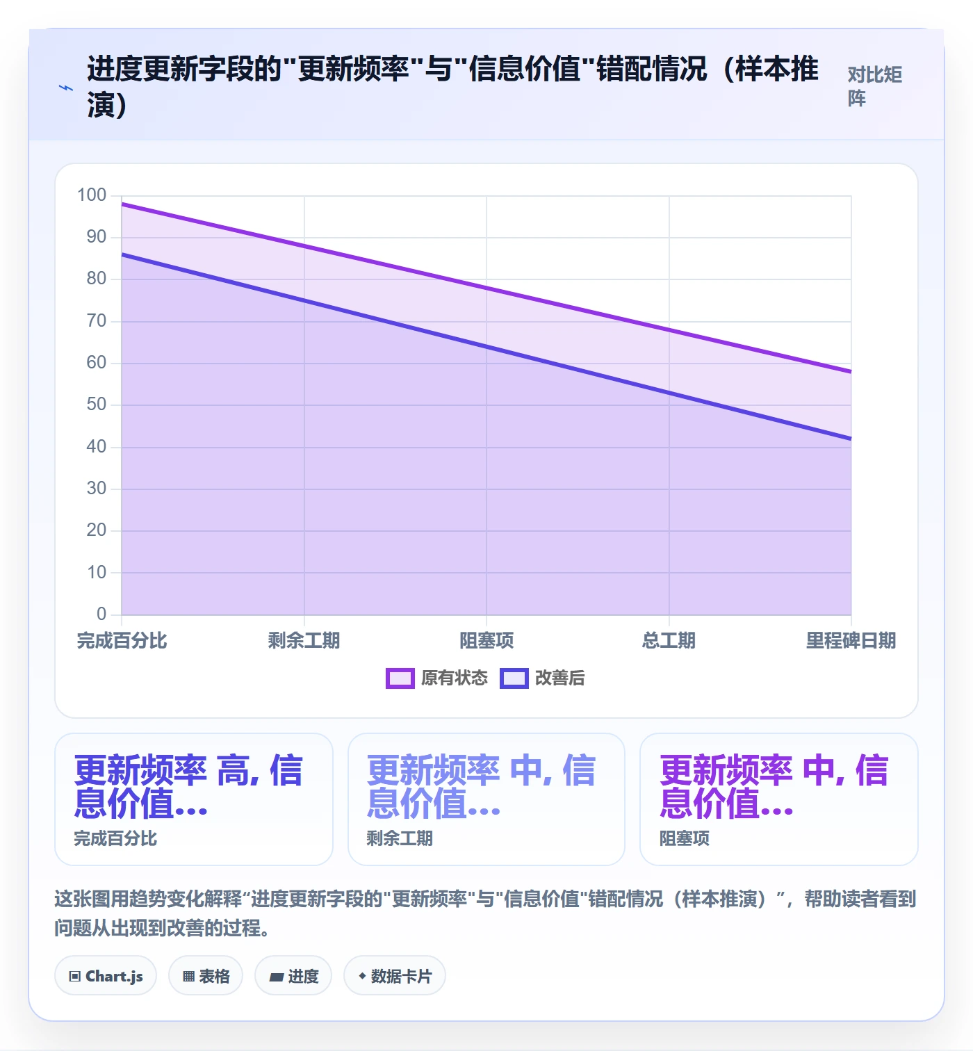 进度管理进度更新全流程:实施团队流程优化与一文讲清