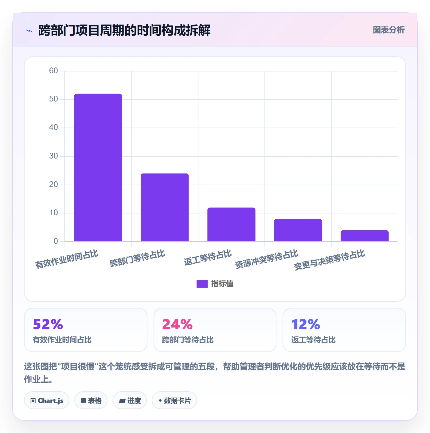关键路径流程与规范:企业管理者任务依赖效率提升关键指标