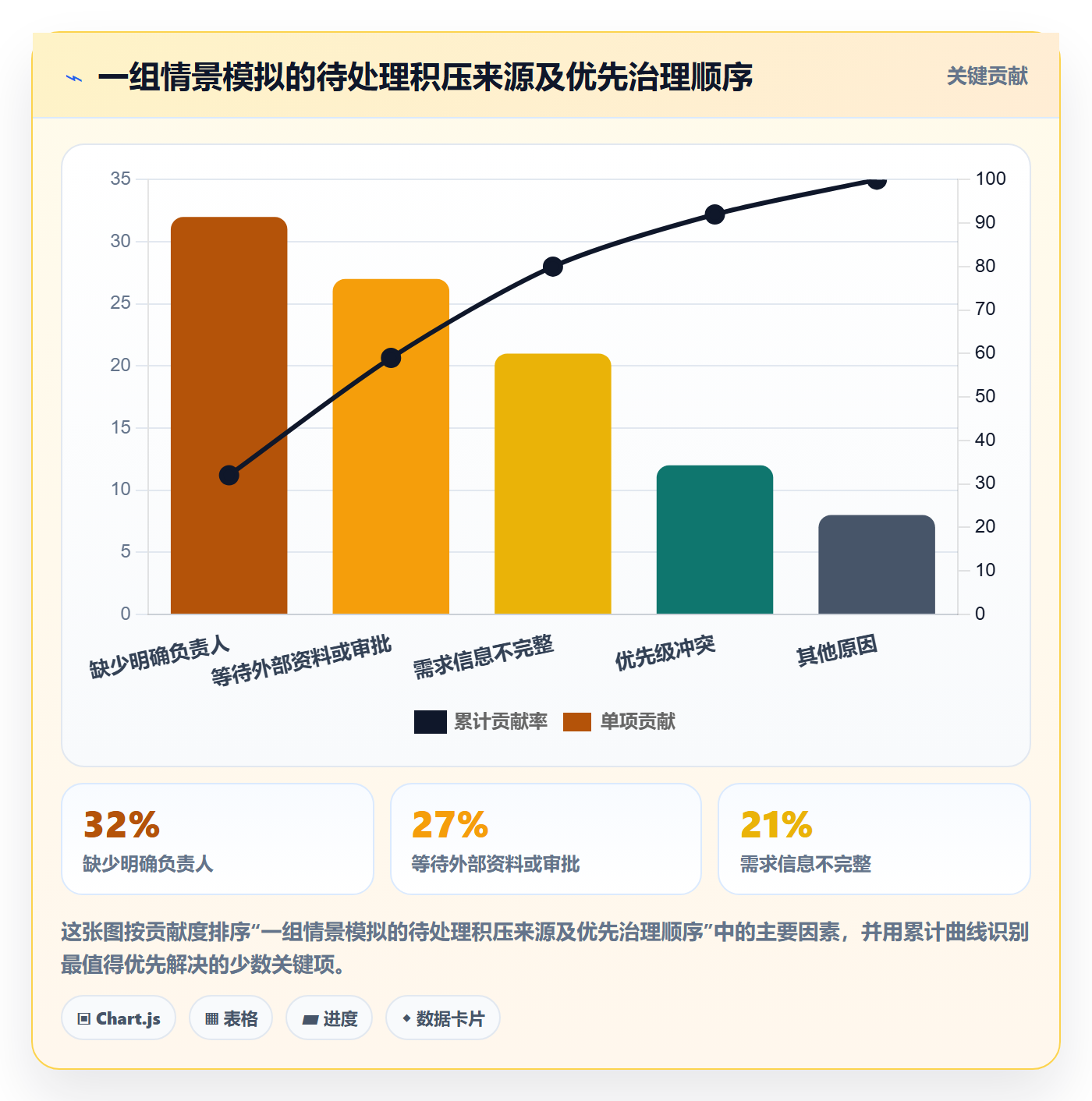 看板如何做好待处理?跨部门团队实操方法与操作步骤