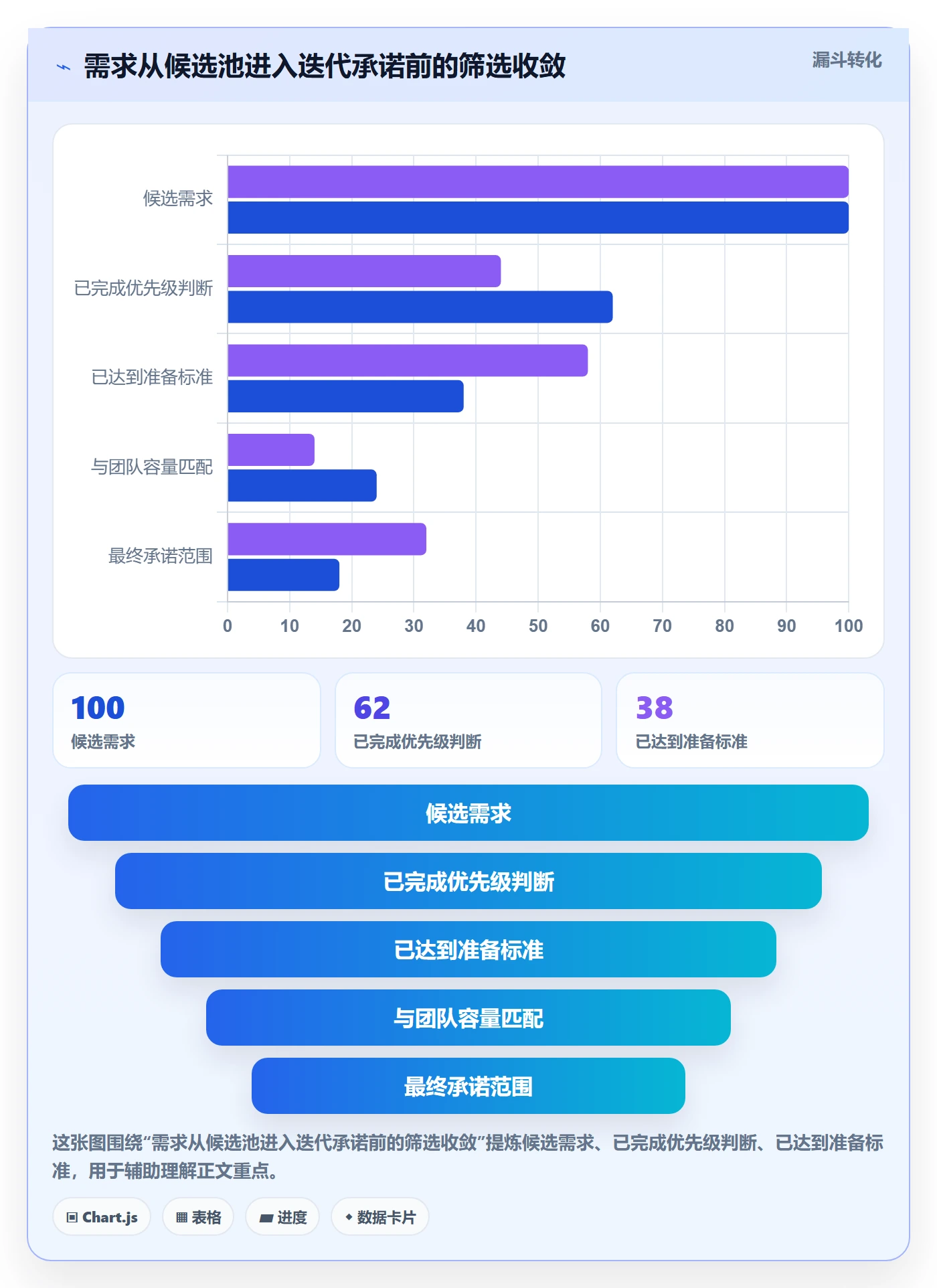 迭代计划怎么做?研发团队协同管理:迭代管理从0到1