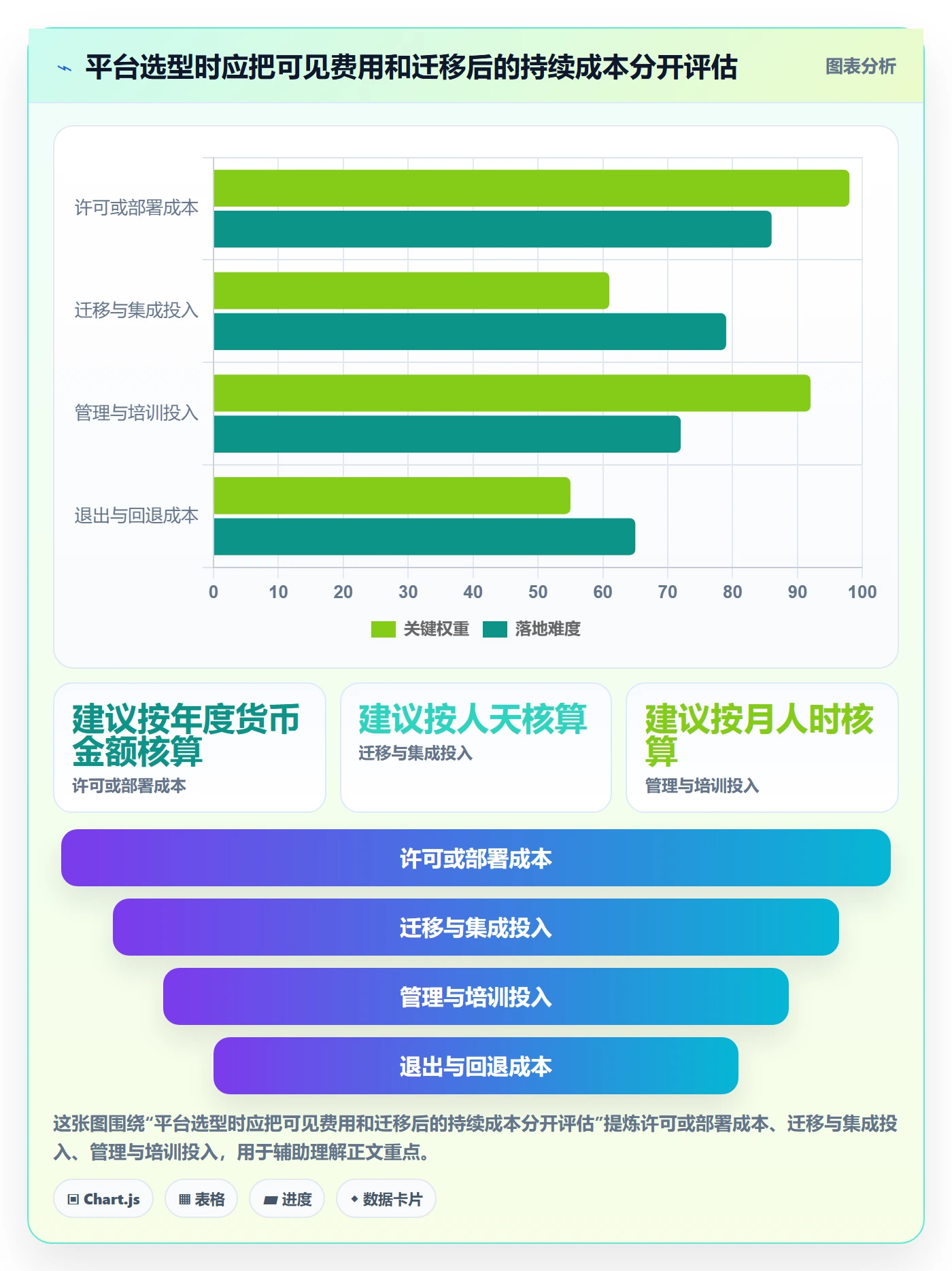 迭代目标管理指南：跨部门团队如何做好迭代管理，最佳实践全流程