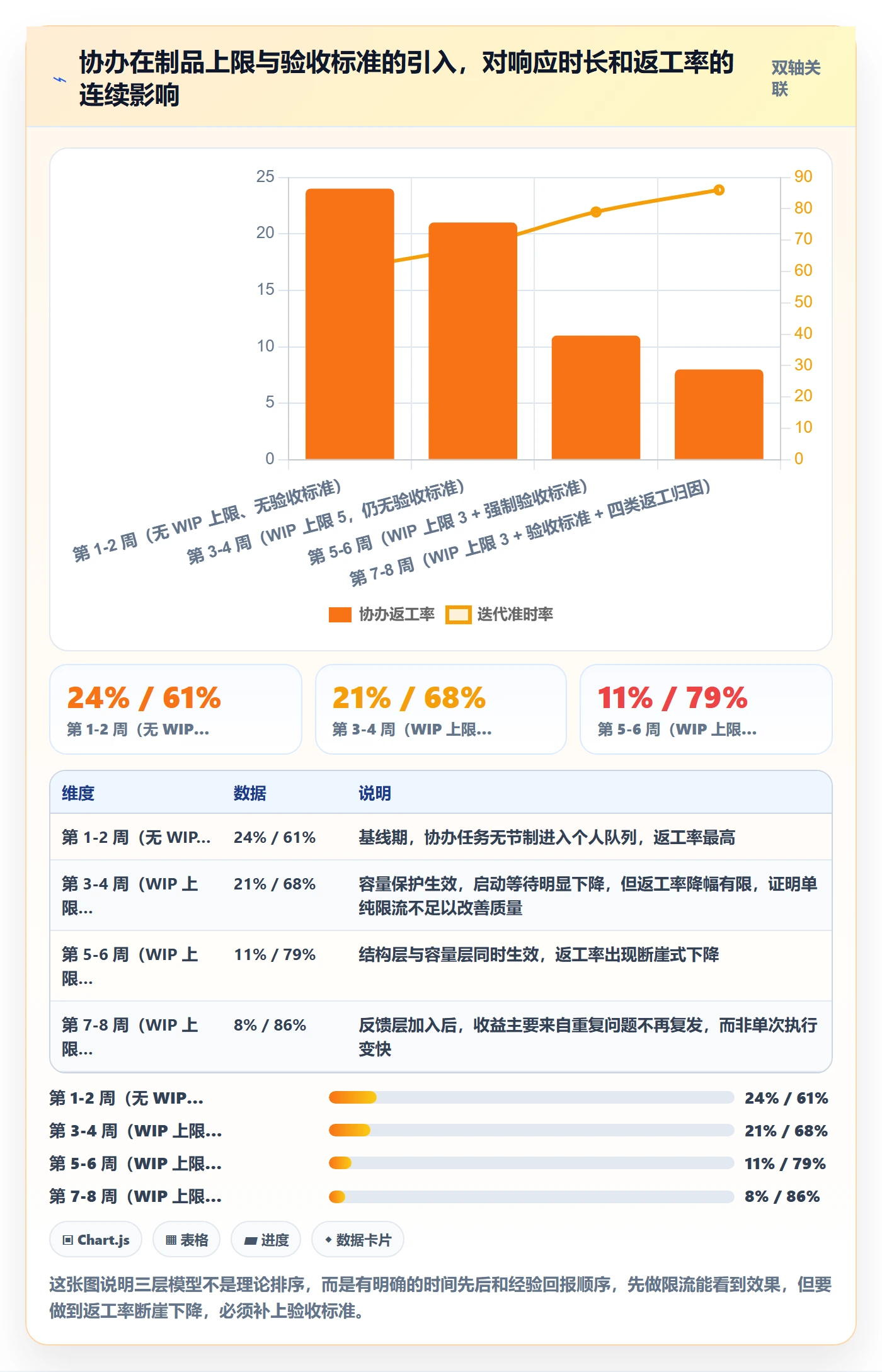 任务分派如何做好协办?研发团队数据分析与操作步骤