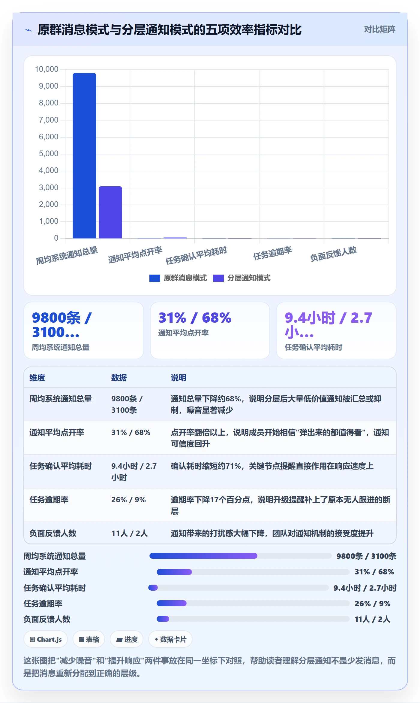 消息通知实操方法：项目成员提升任务提醒效率的落地方案方法与模板