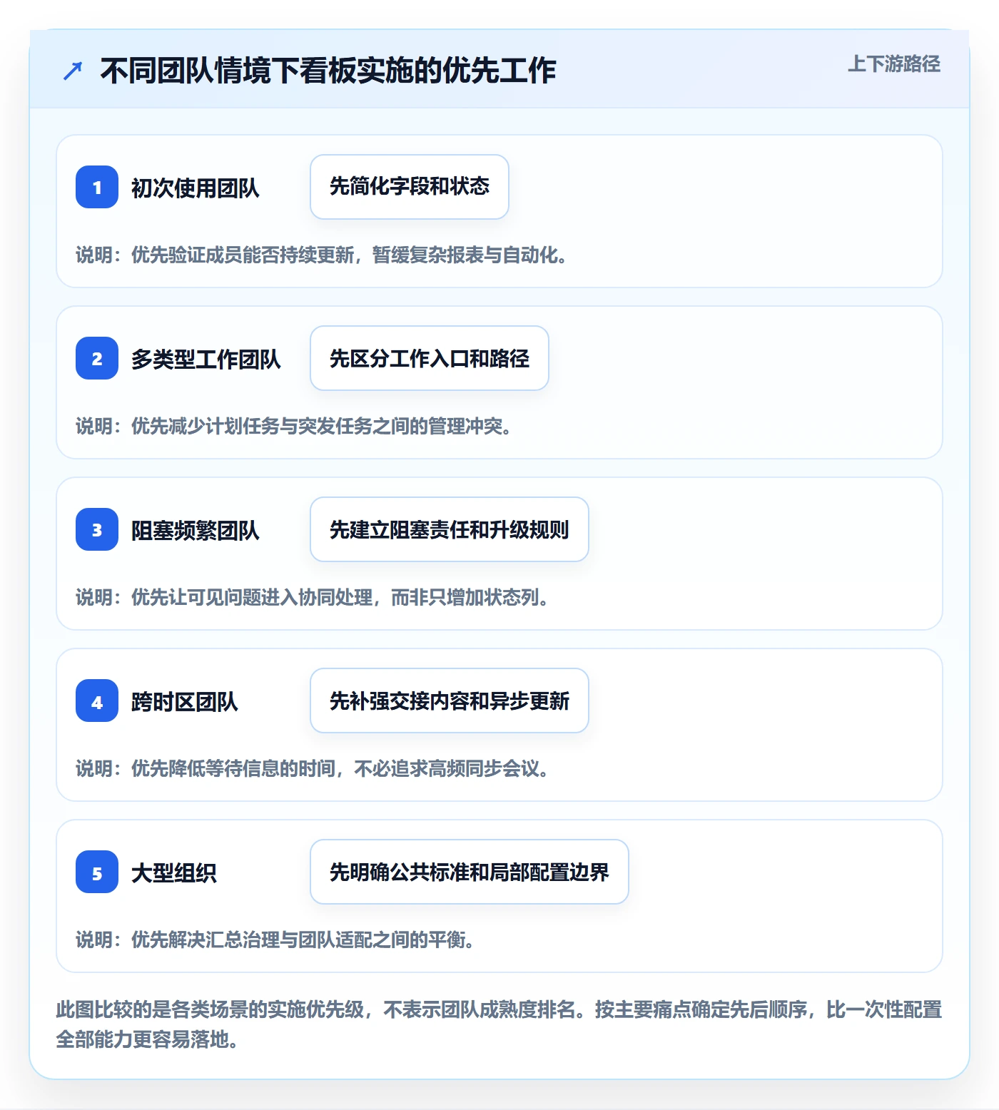 看板如何做好看板?实施团队实操方法与操作步骤