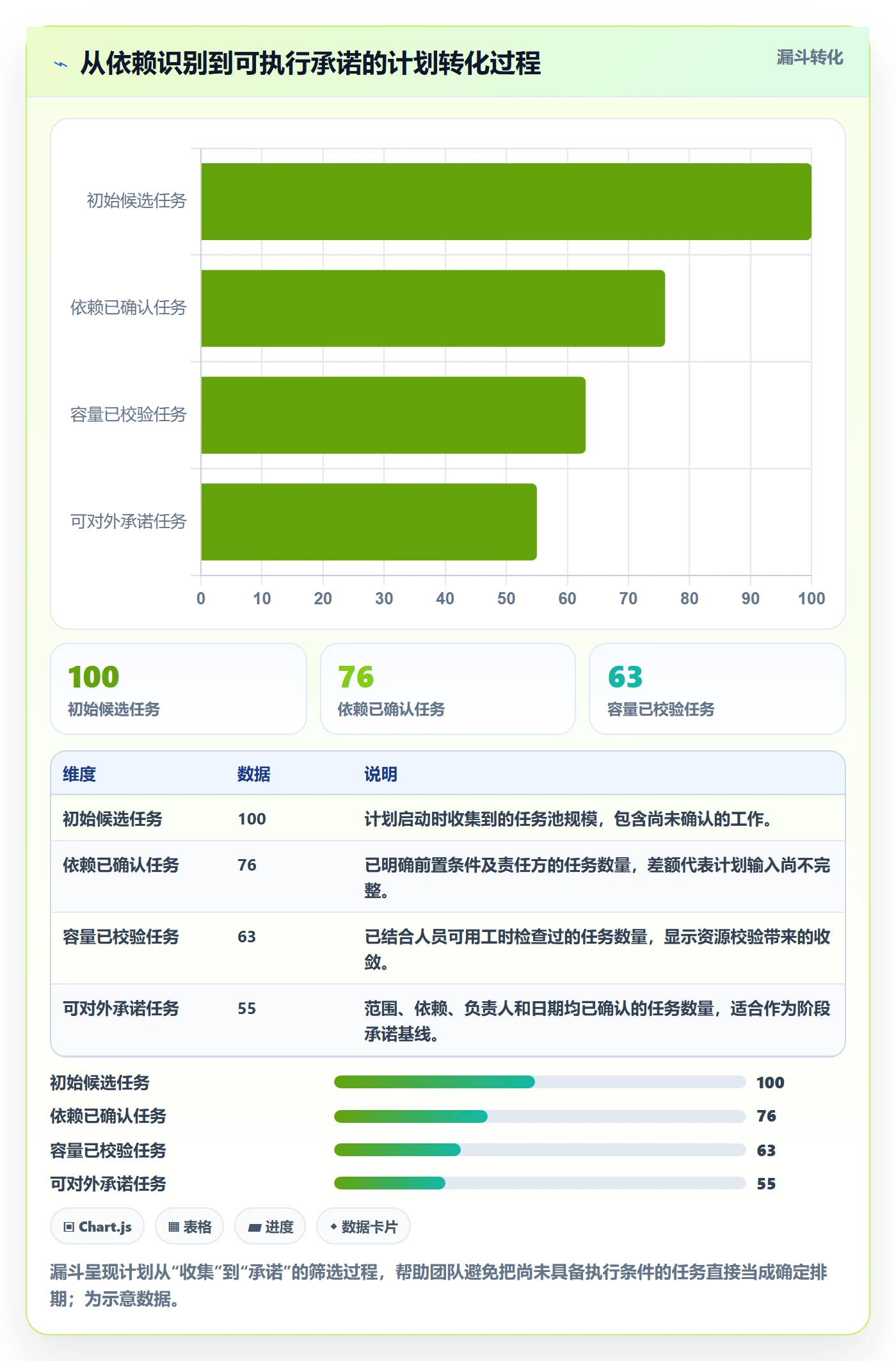 计划安排流程与规范:项目负责人日历视图实操方法关键指标