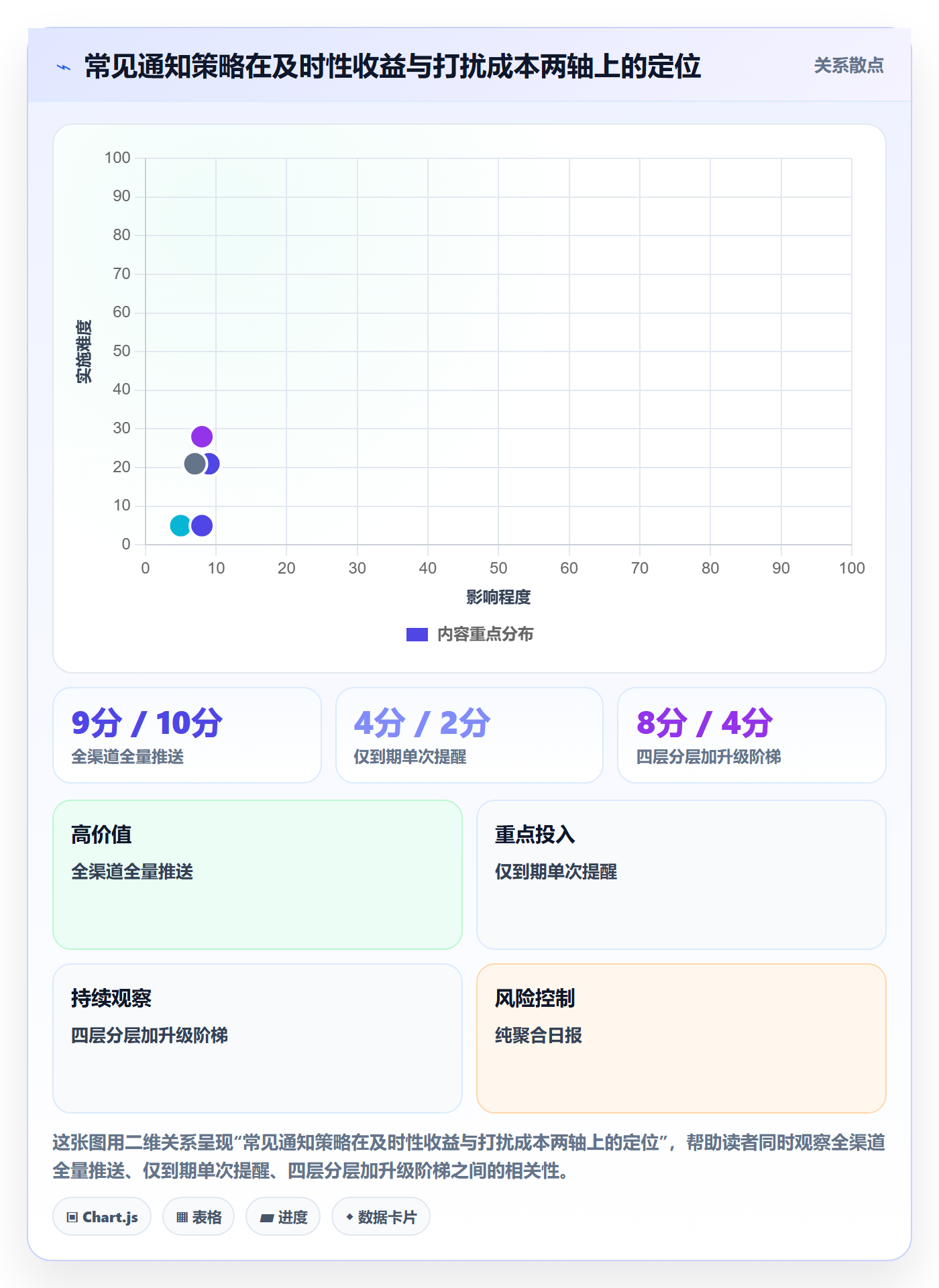 任务提醒如何做好消息通知？项目成员风险控制与操作步骤